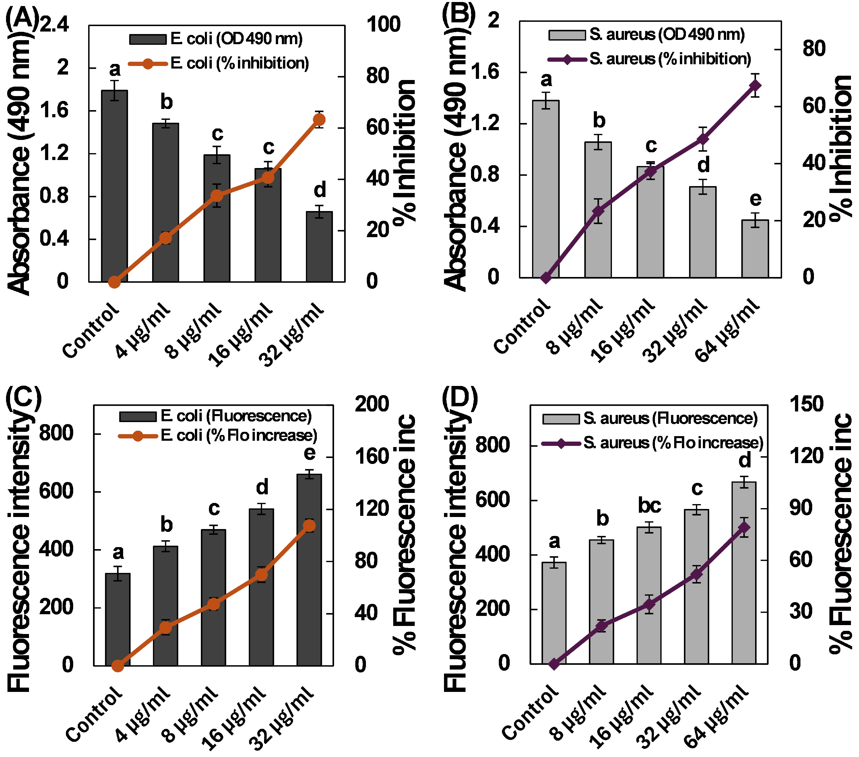 Microbiolres 16 00048 g005