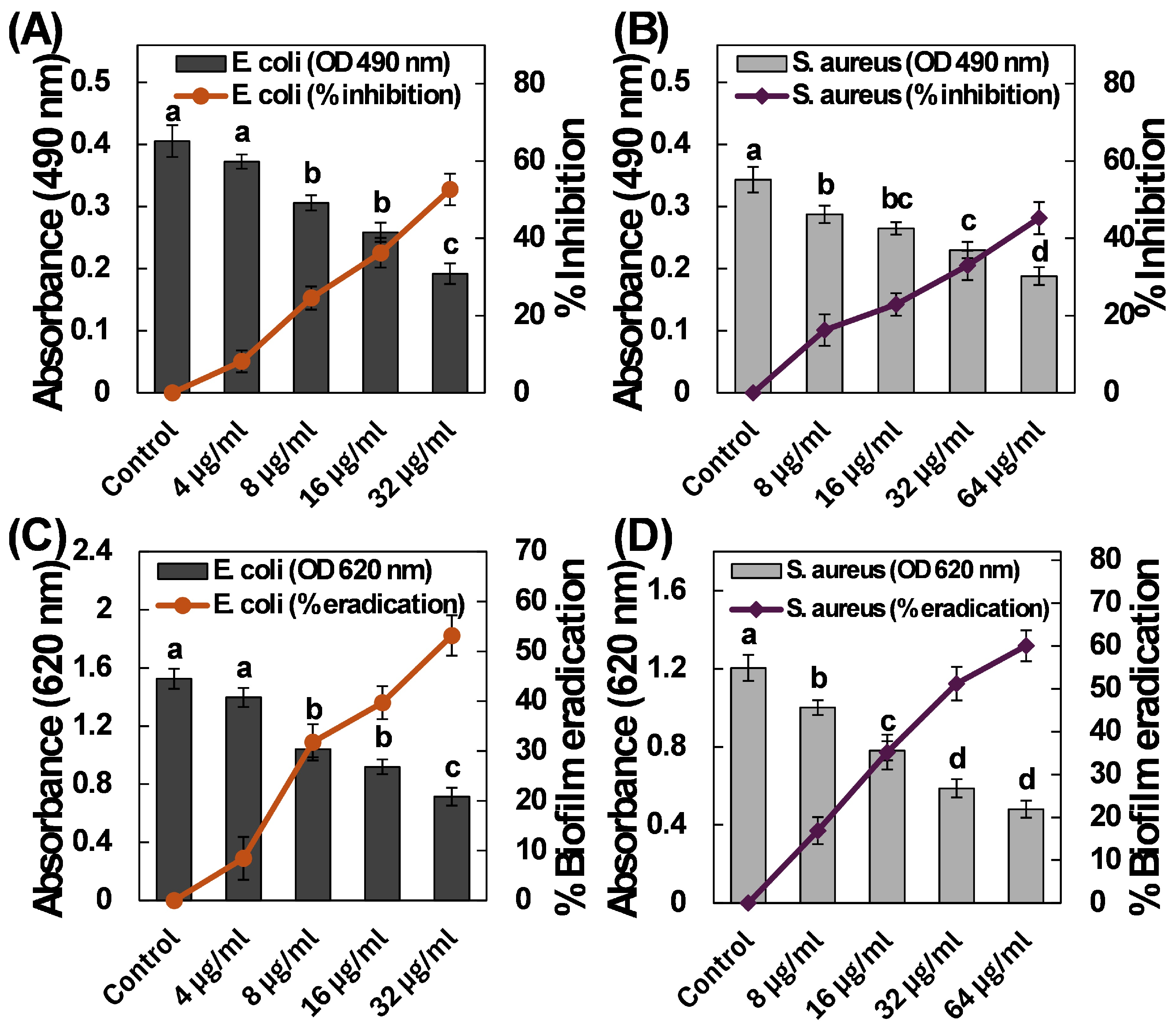 Microbiolres 16 00048 g006