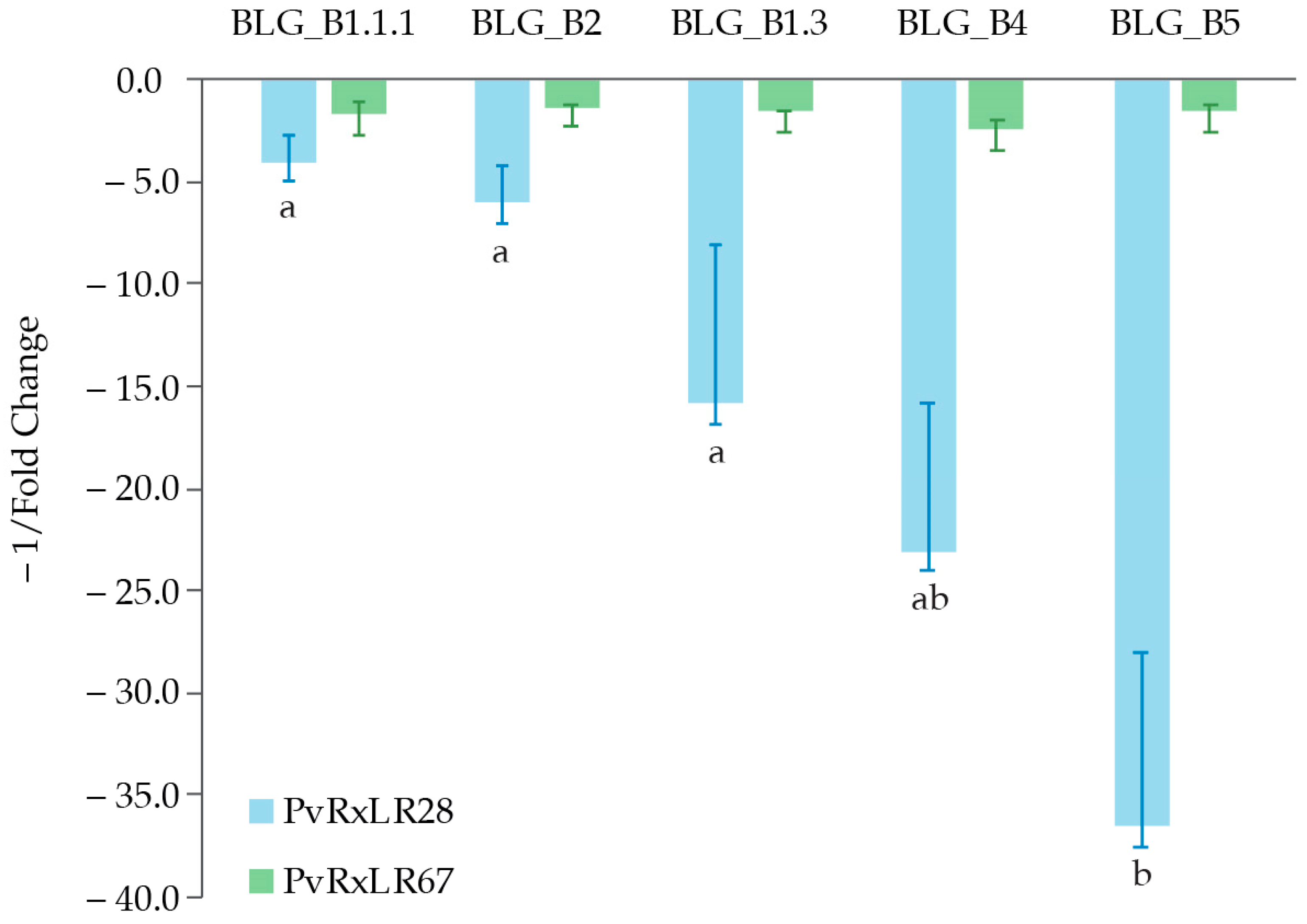 Microbiolres 16 00055 g006