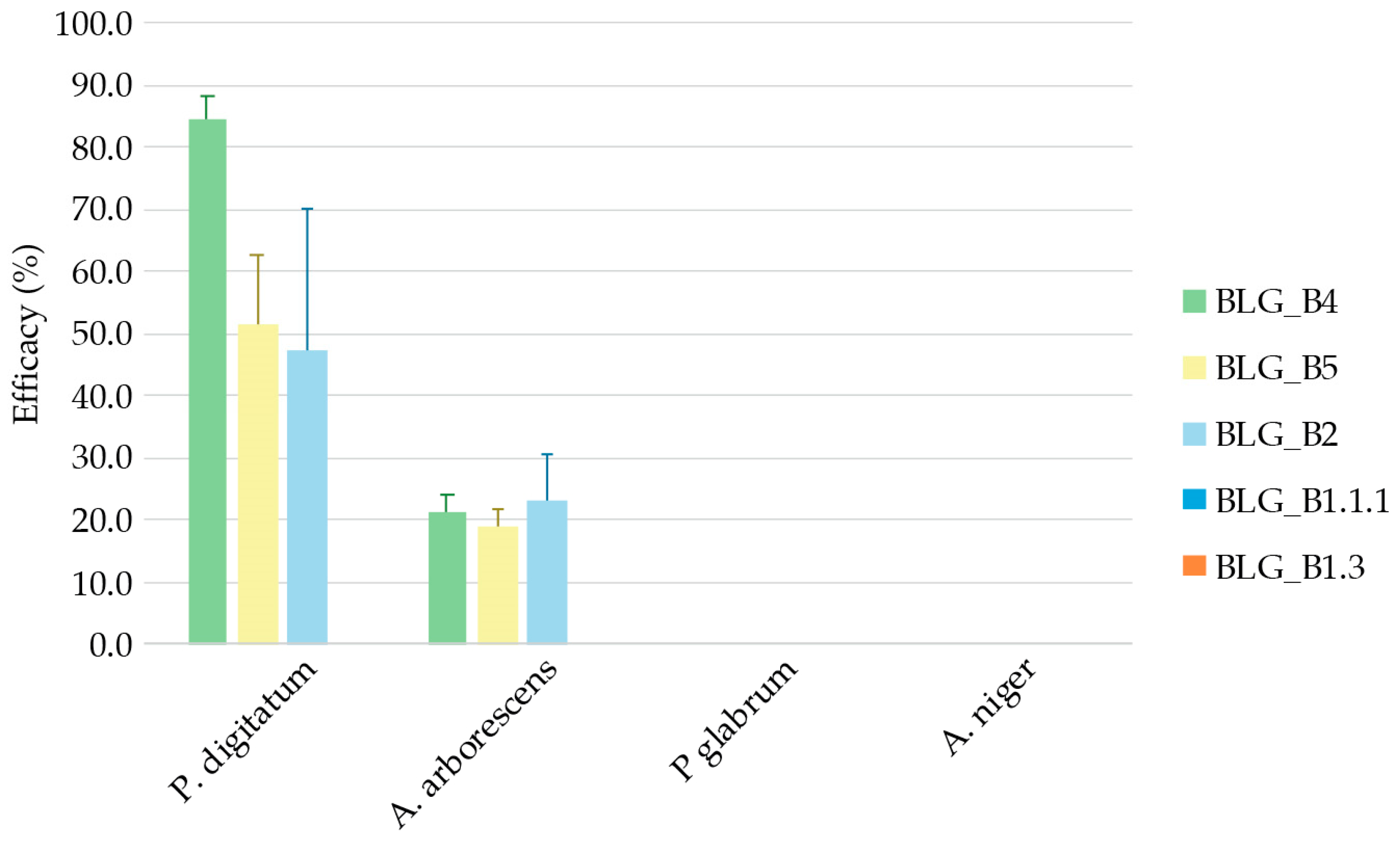 Microbiolres 16 00055 g007