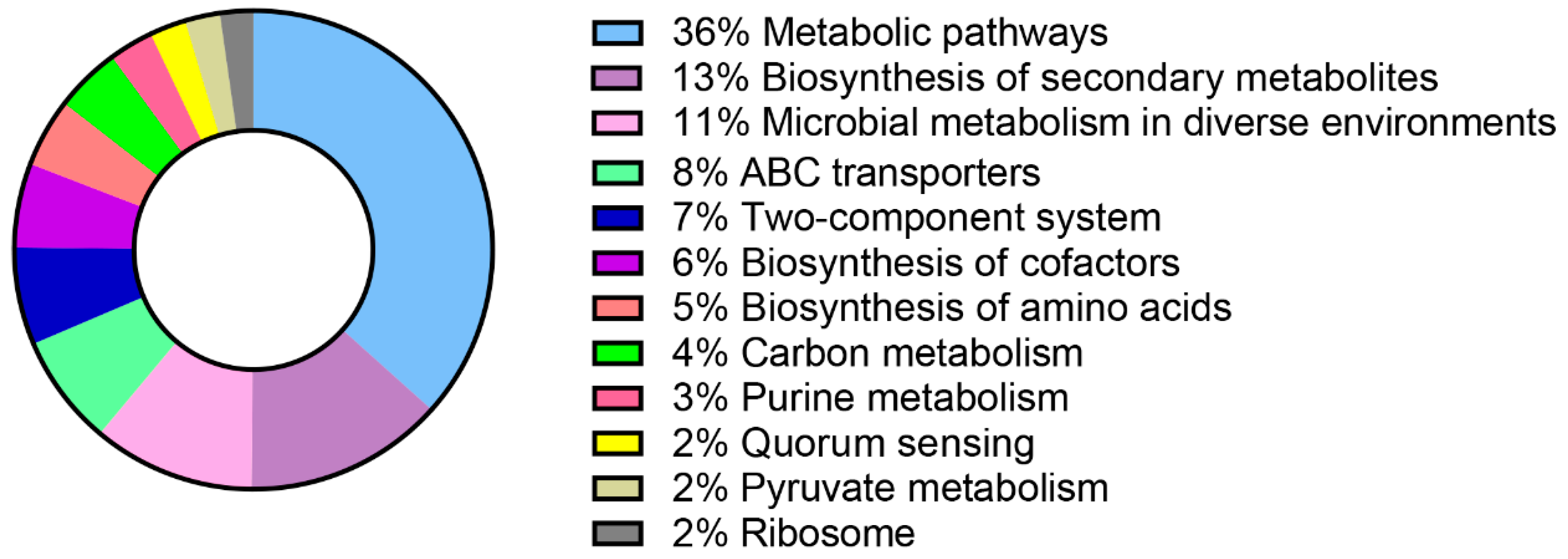 Microbiolres 16 00059 g005 Microbiolres 16 00059 g005