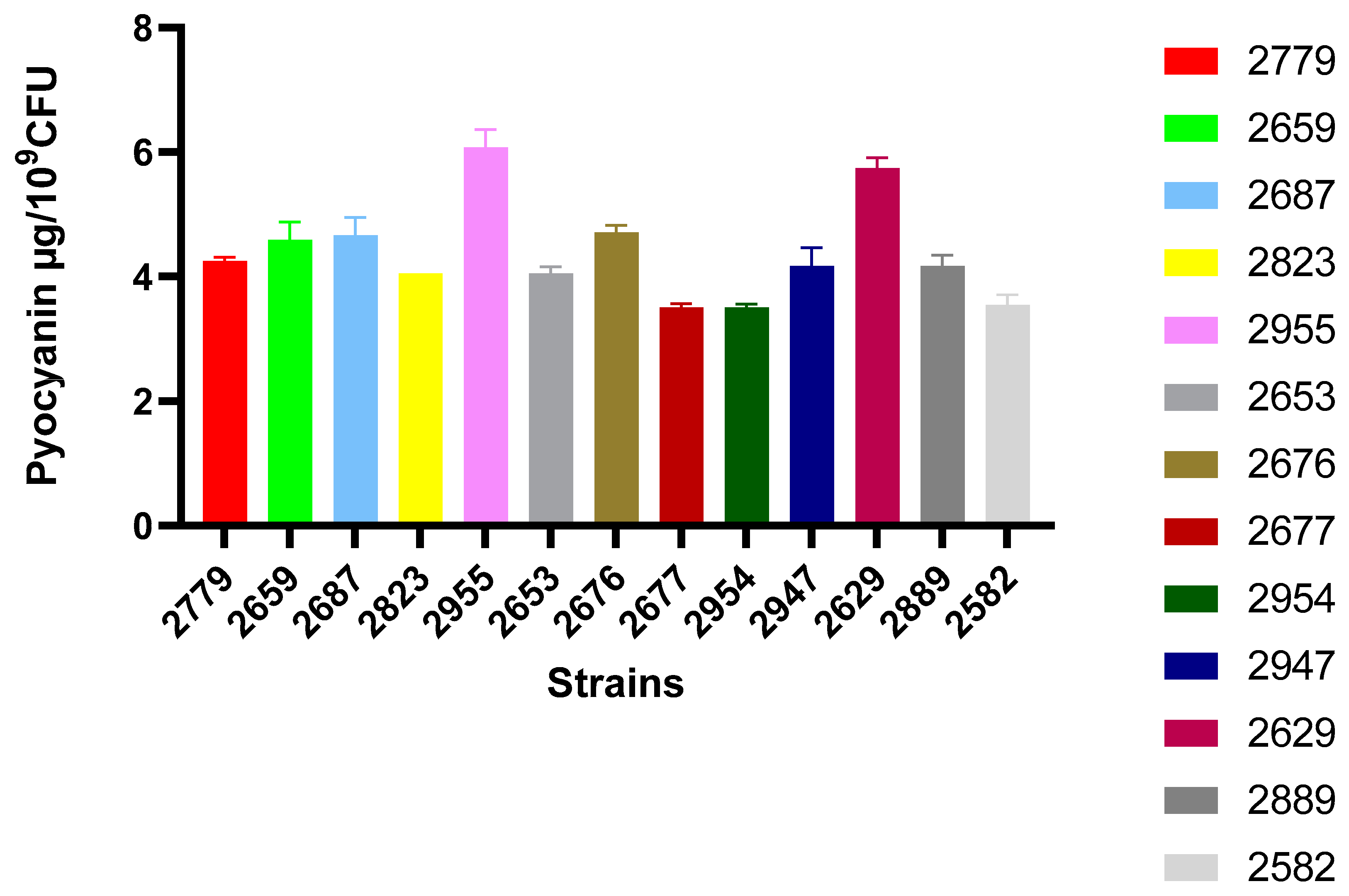 Microbiolres 16 00062 g002 Microbiolres 16 00062 g002