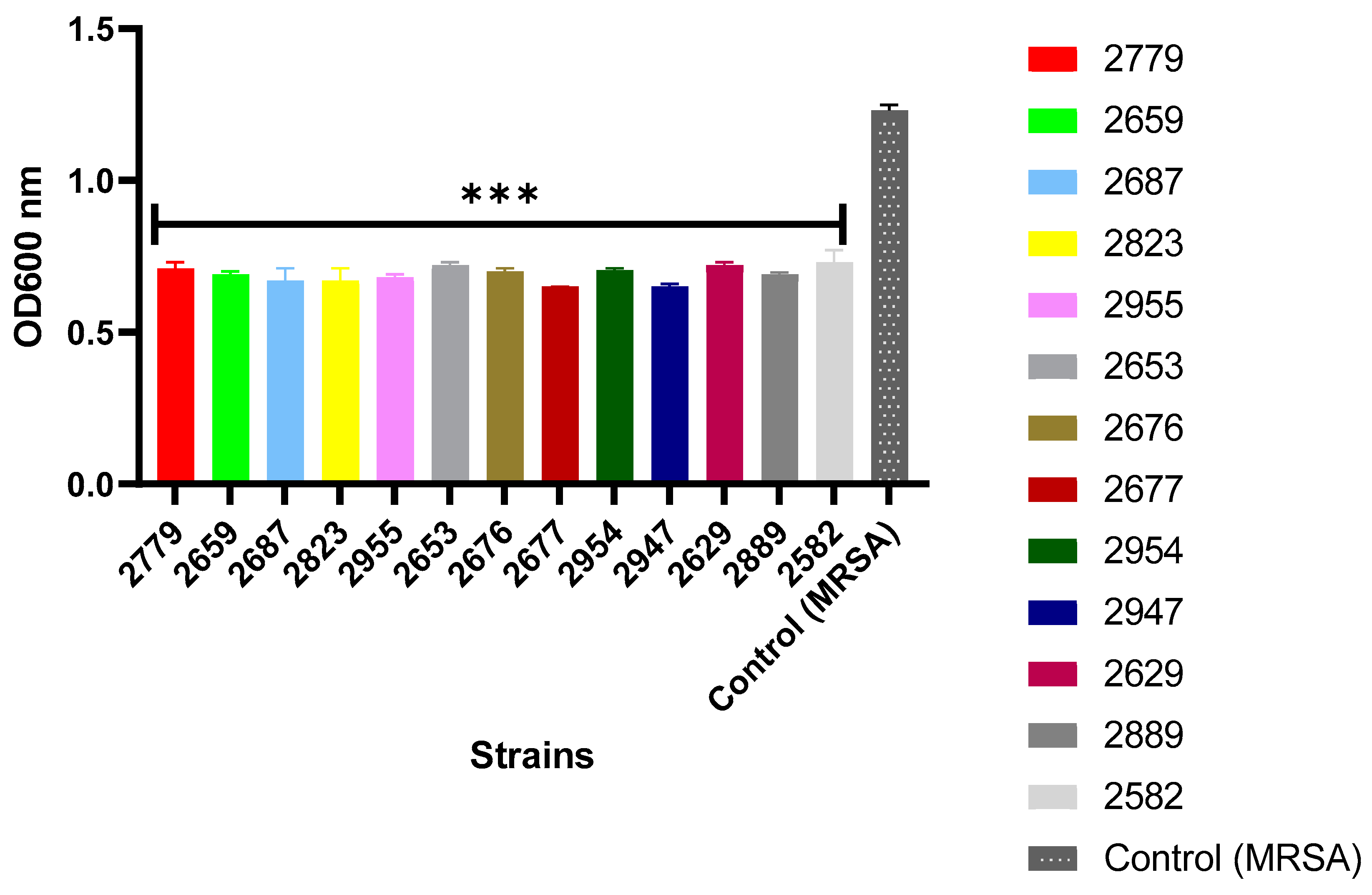 Microbiolres 16 00062 g004 Microbiolres 16 00062 g004