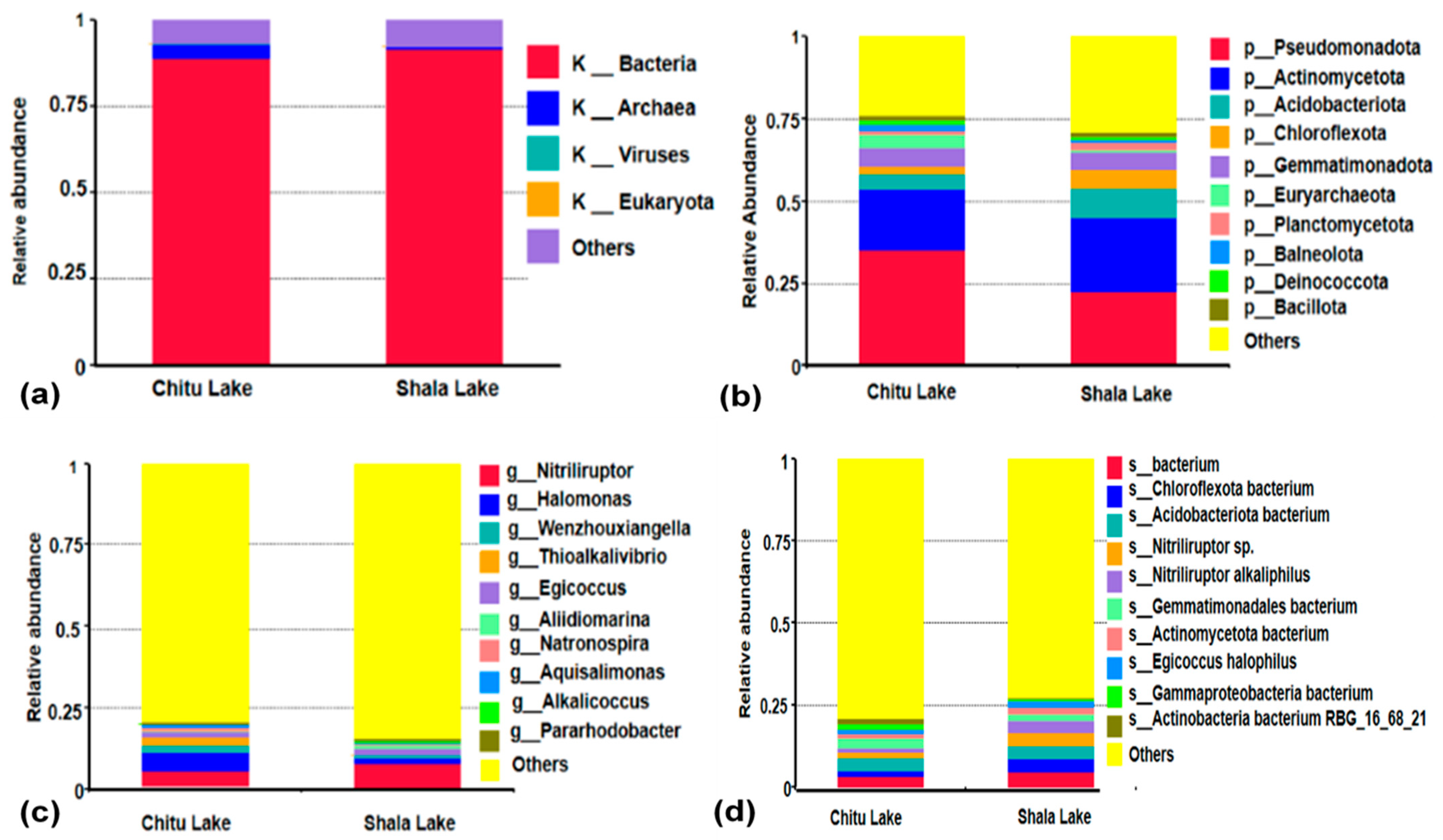 Microbiolres 16 00071 g002 Microbiolres 16 00071 g002