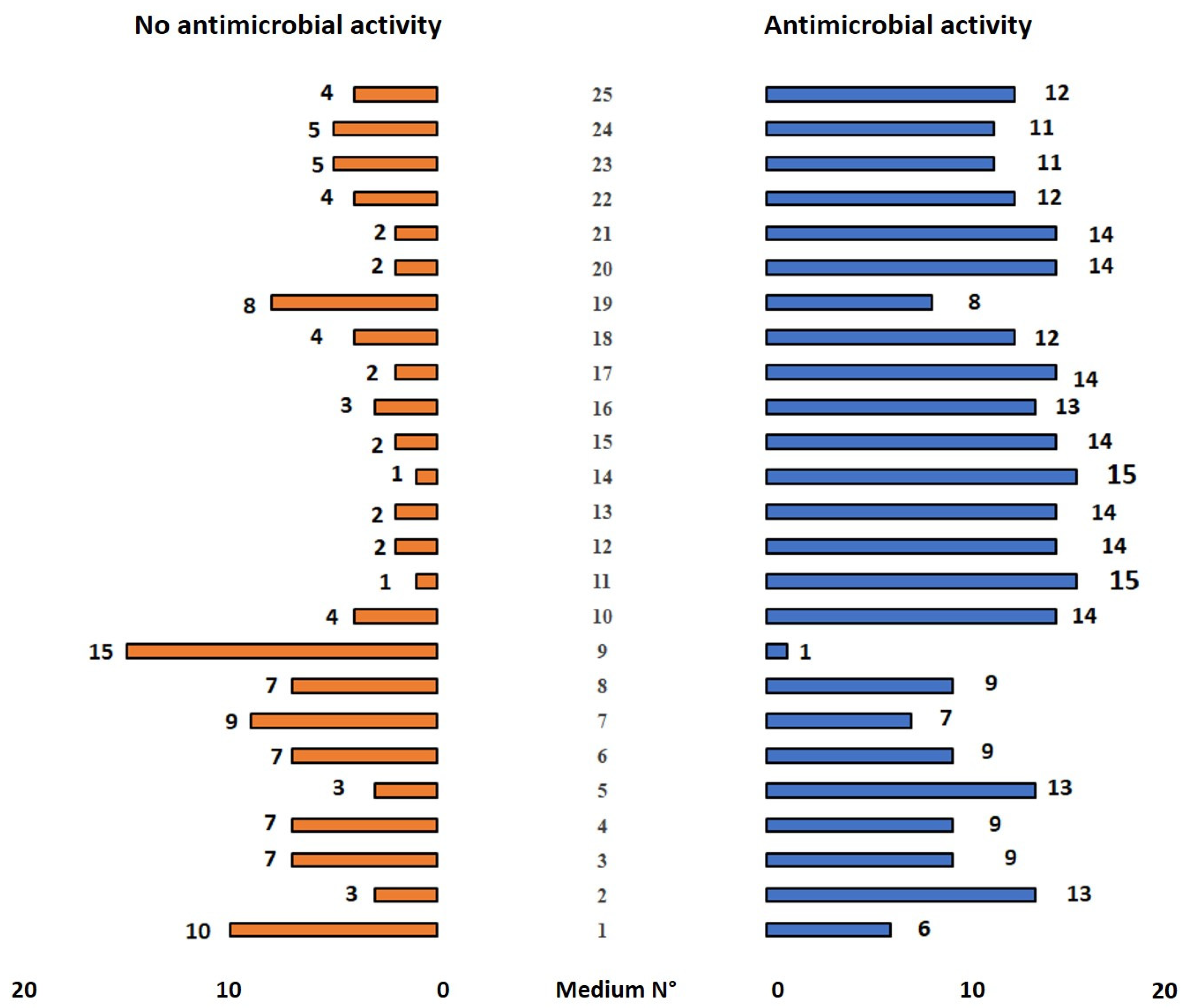 Microbiolres 16 00072 g002 Microbiolres 16 00072 g002