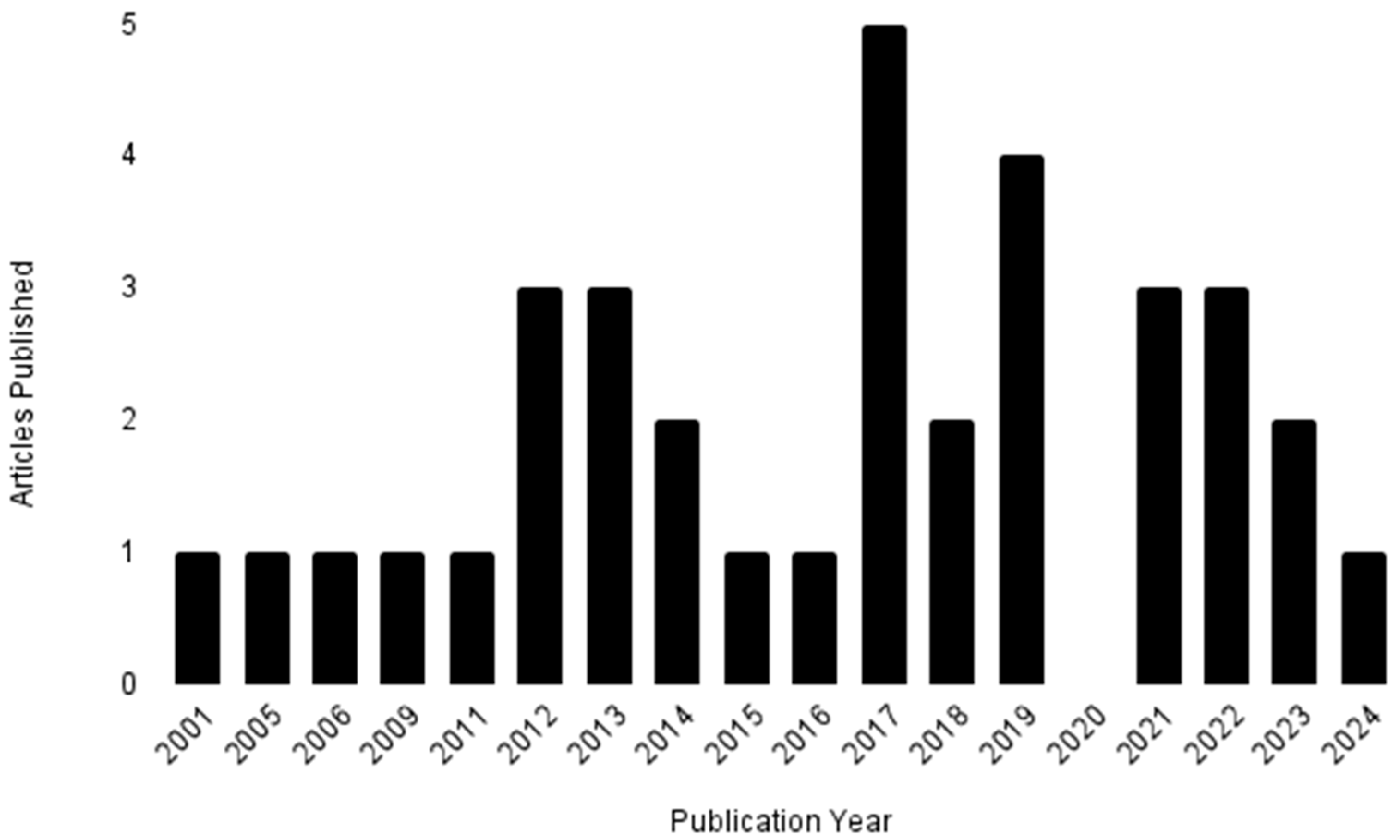 Microbiolres 16 00078 g002