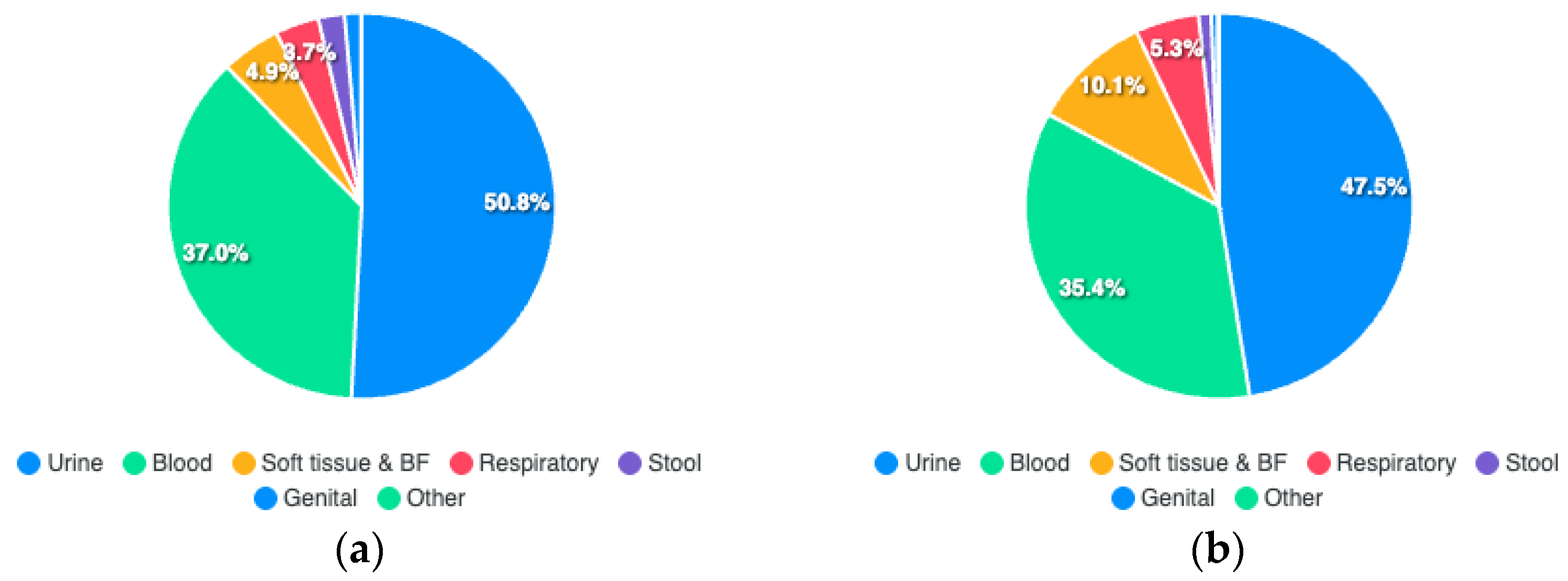 Microbiolres 16 00079 g002
