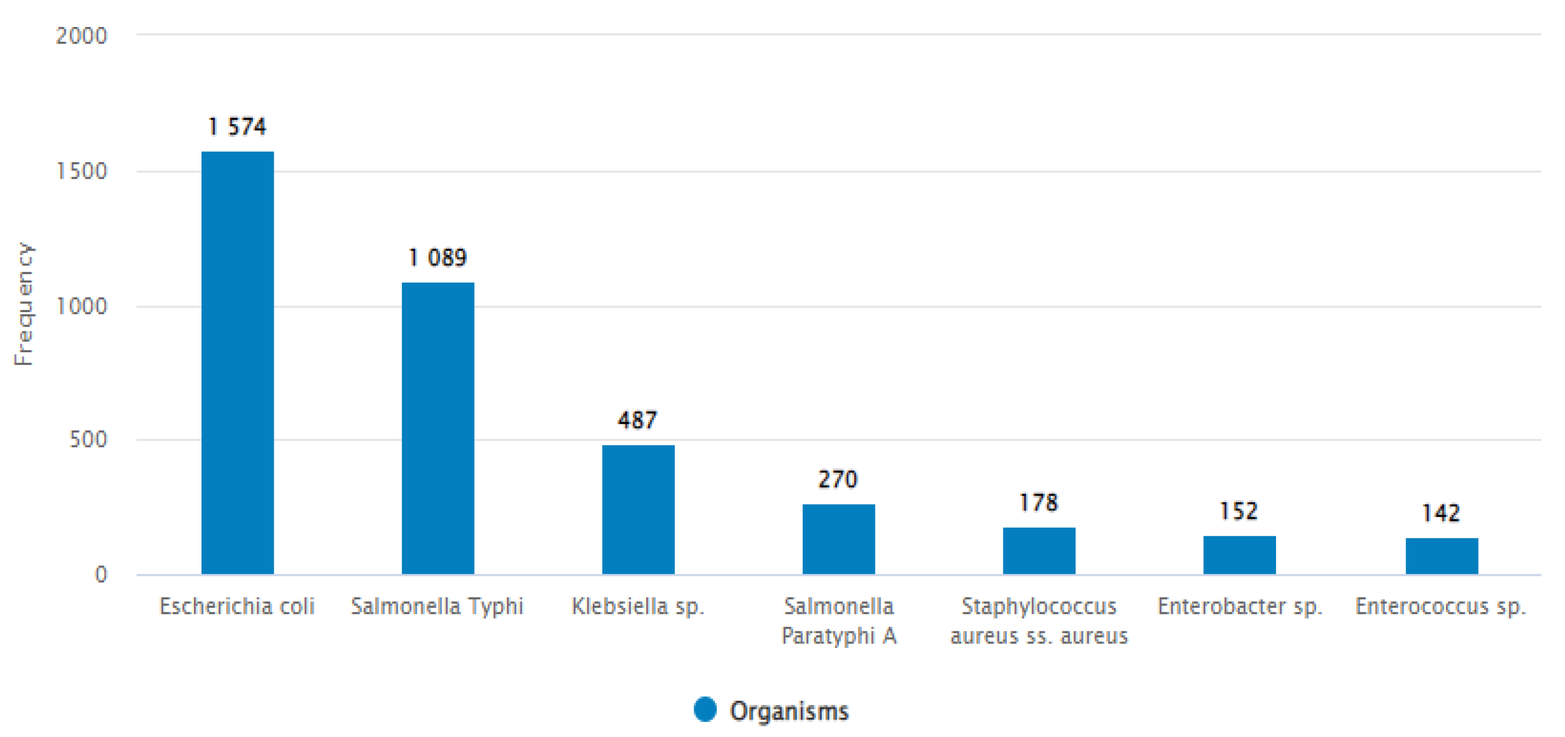 Microbiolres 16 00079 g003