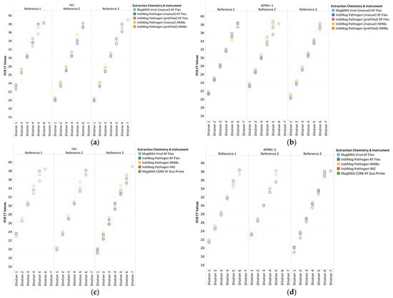 Microbiolres 16 00080 g0a1a