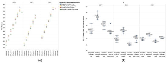 Microbiolres 16 00080 g0a1b