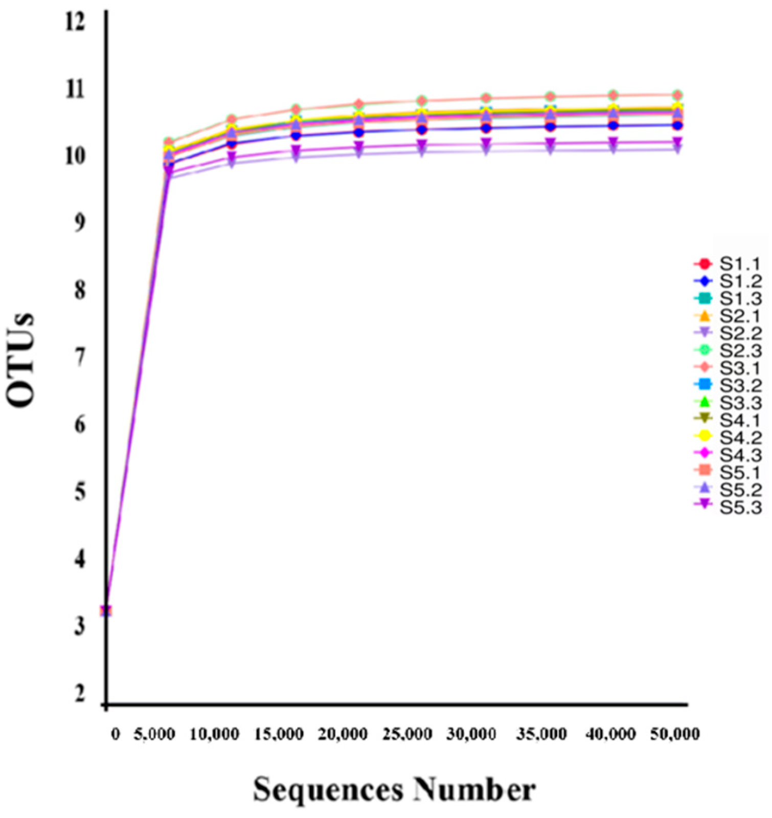 Microbiolres 16 00089 g002