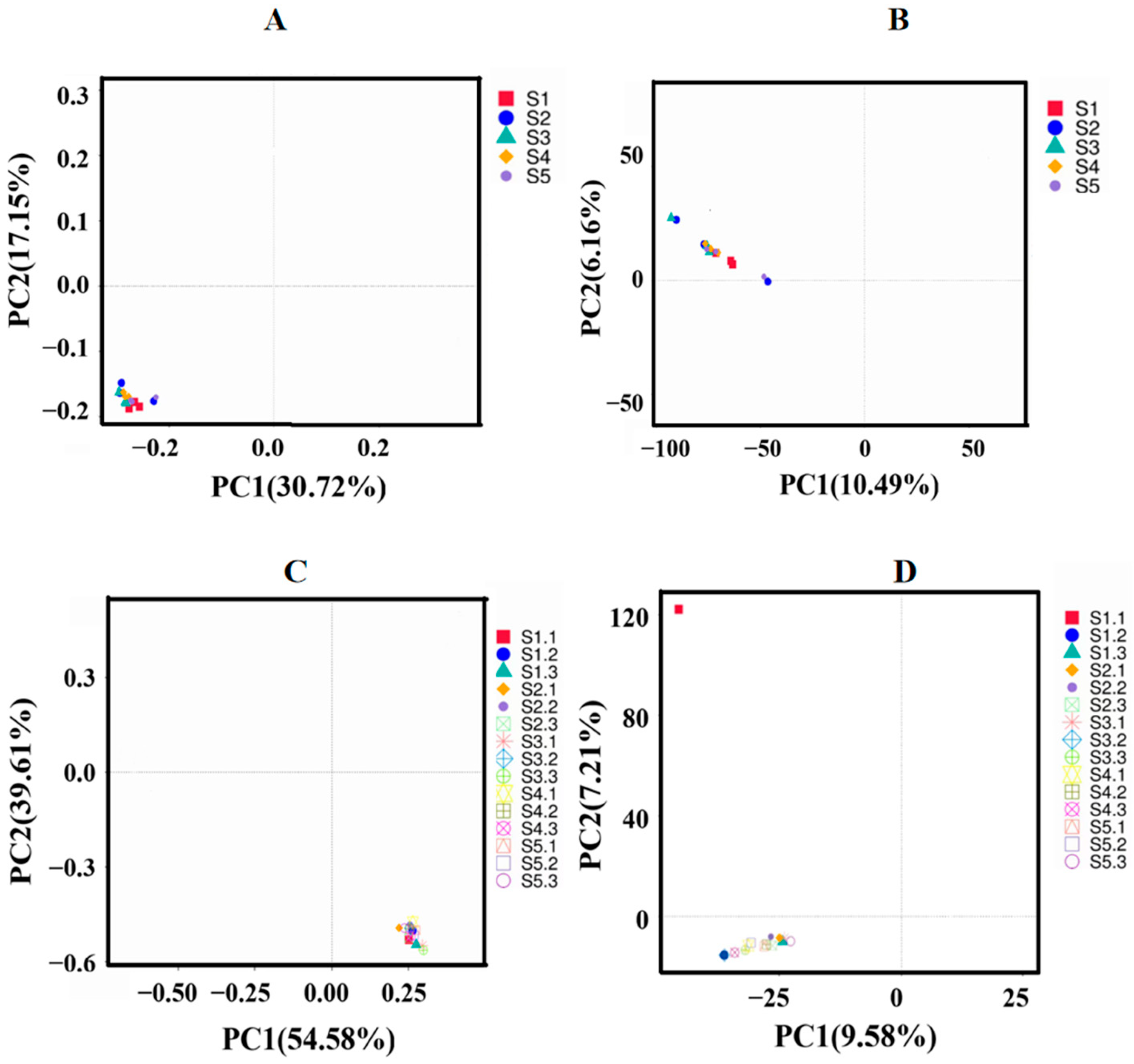 Microbiolres 16 00089 g003