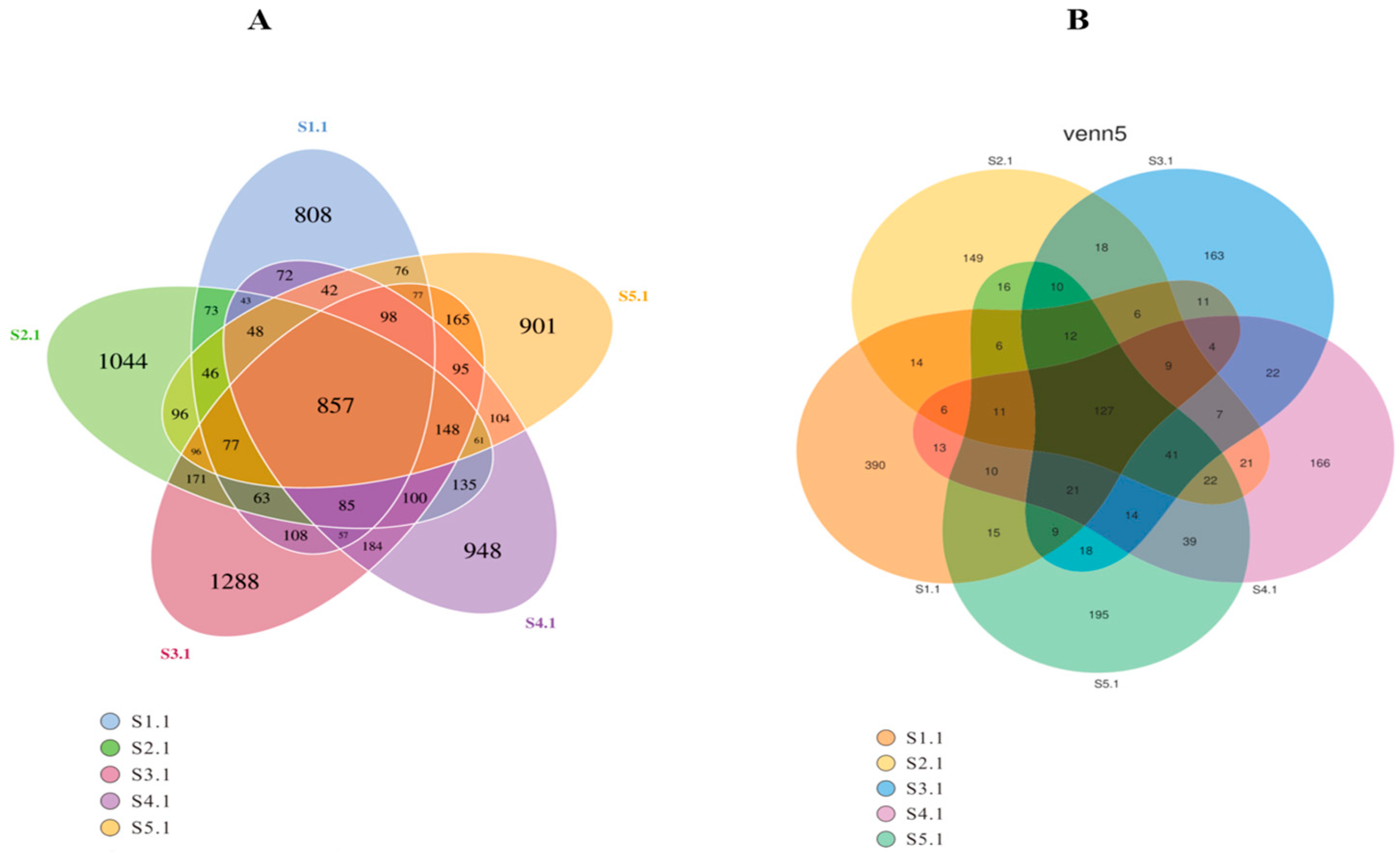 Microbiolres 16 00089 g004