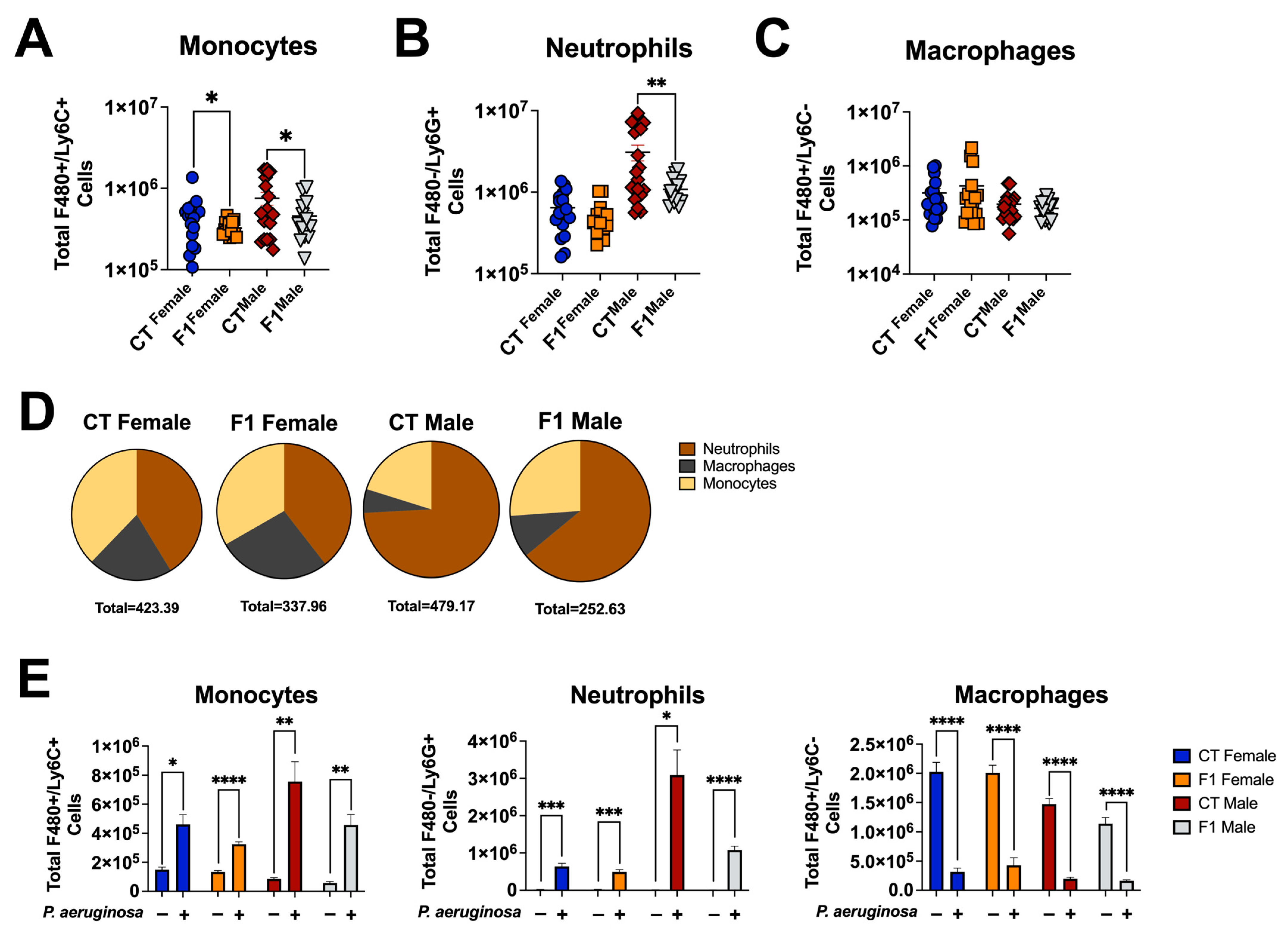 Microbiolres 16 00091 g003