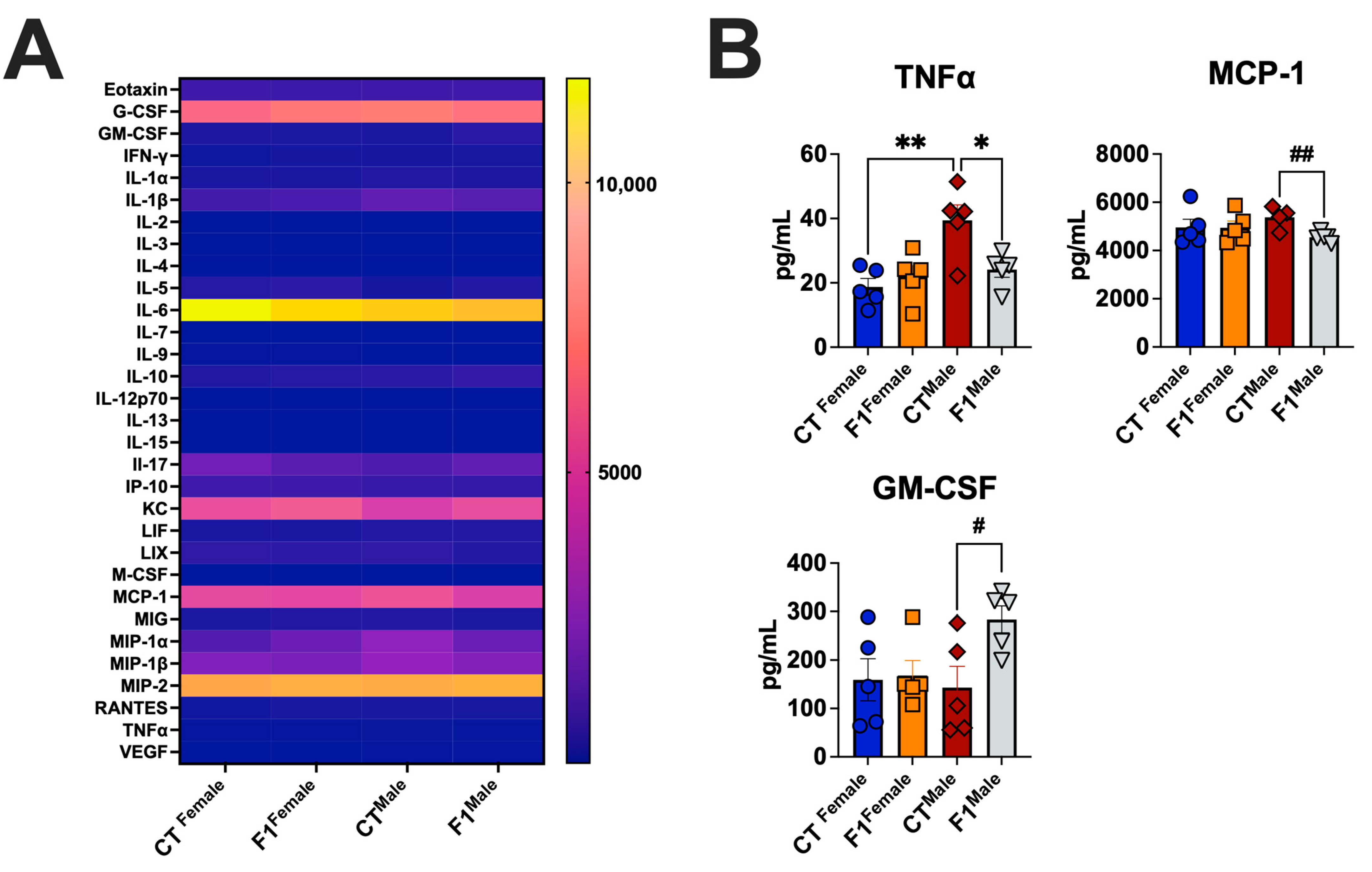 Microbiolres 16 00091 g005