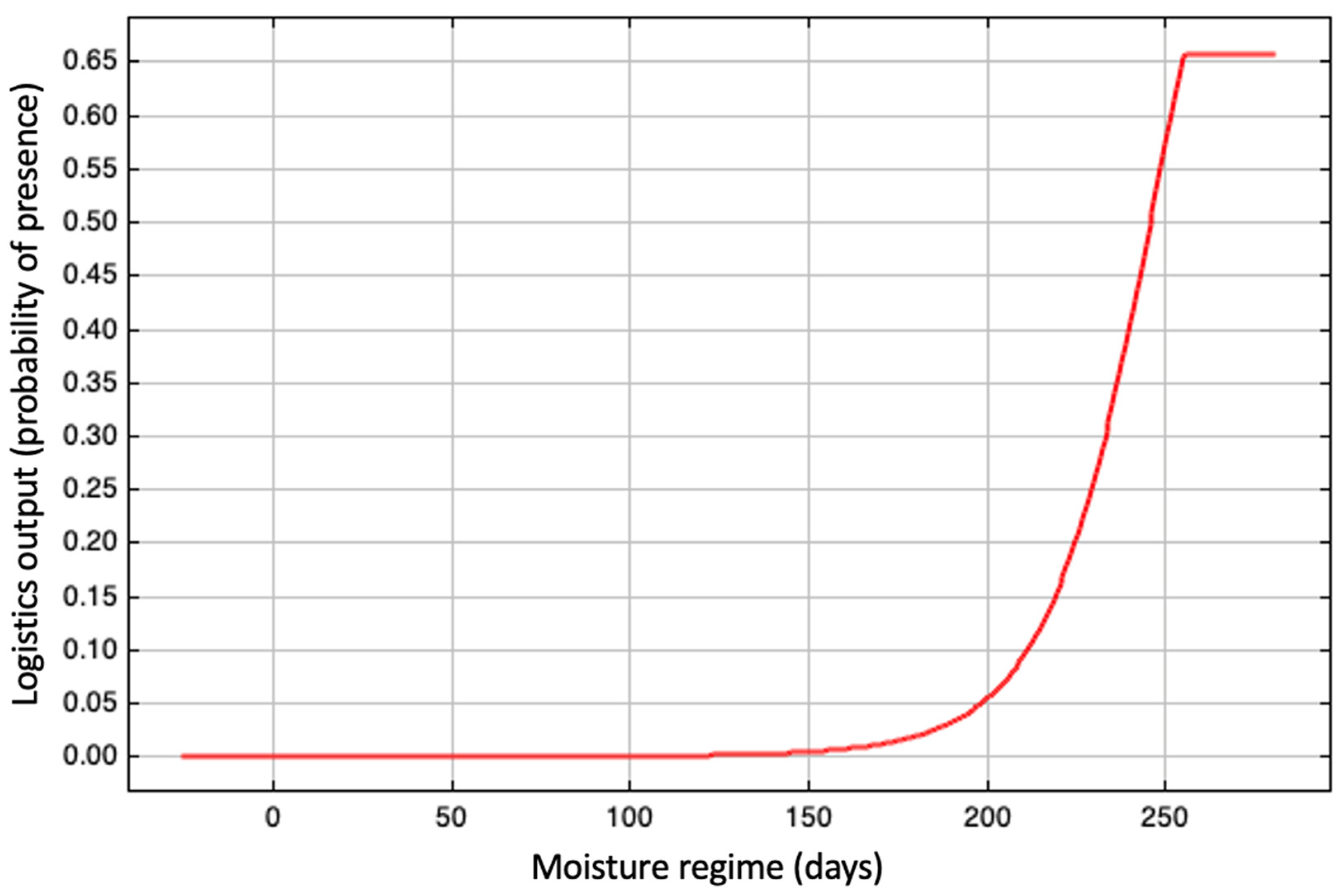 Microbiolres 16 00098 g003 Microbiolres 16 00098 g003