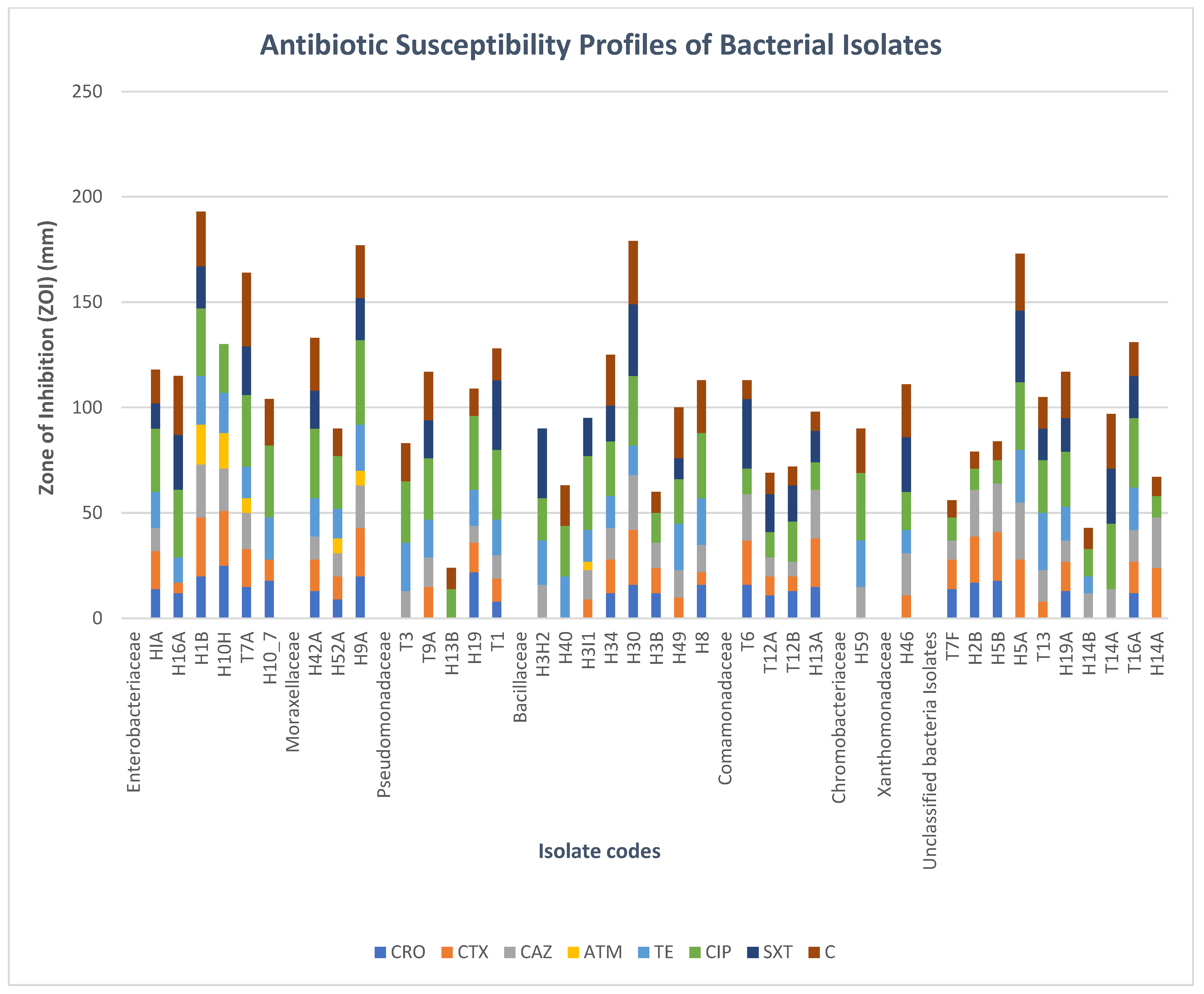 Microbiolres 16 00099 g001