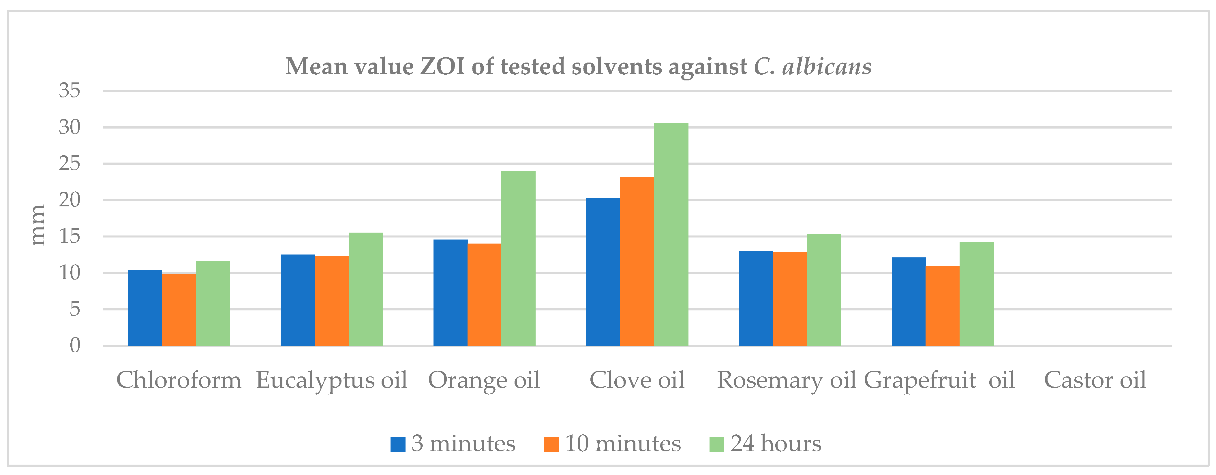 Microbiolres 16 00101 g003