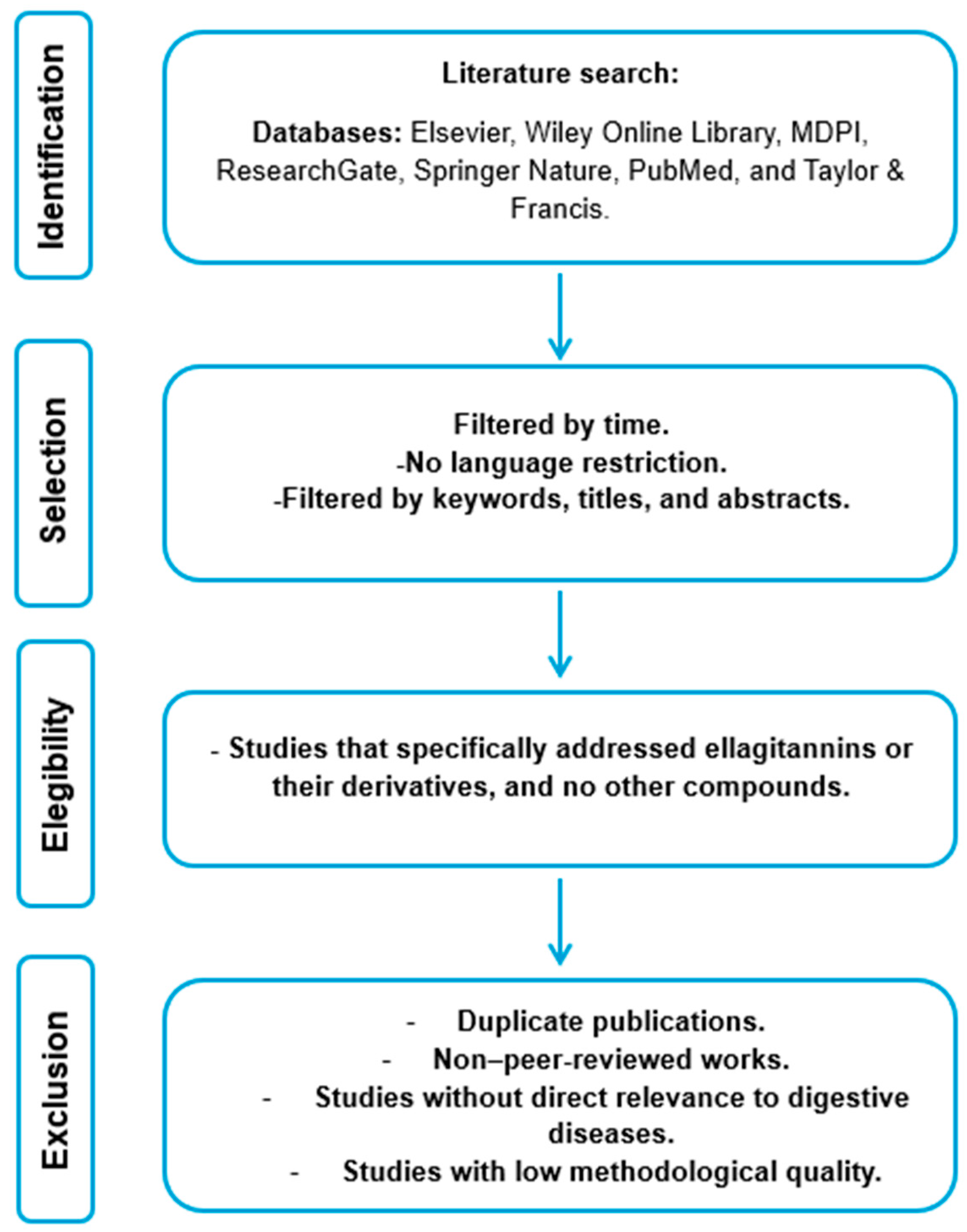 Microbiolres 16 00113 g001