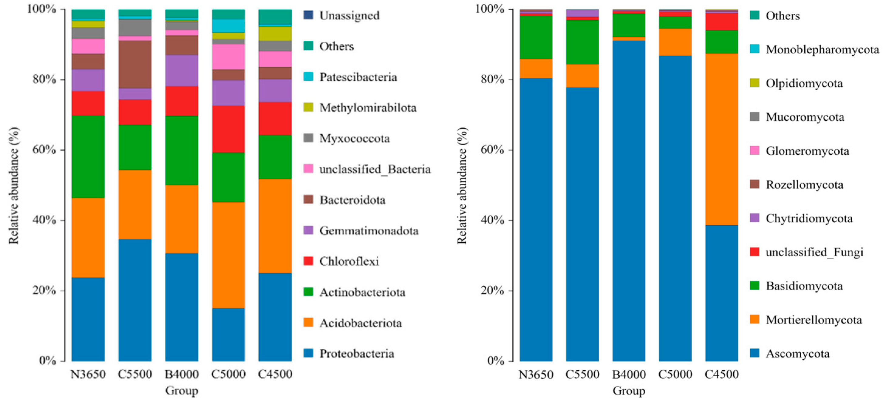 Microbiolres 16 00117 g003