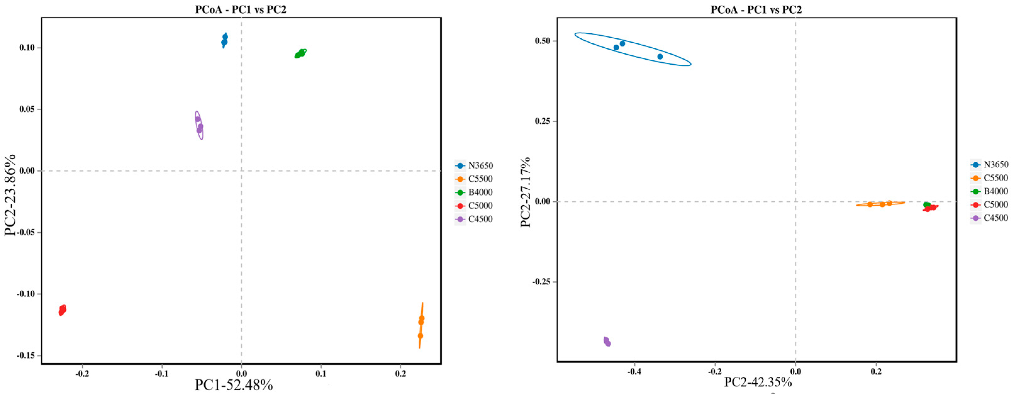 Microbiolres 16 00117 g005