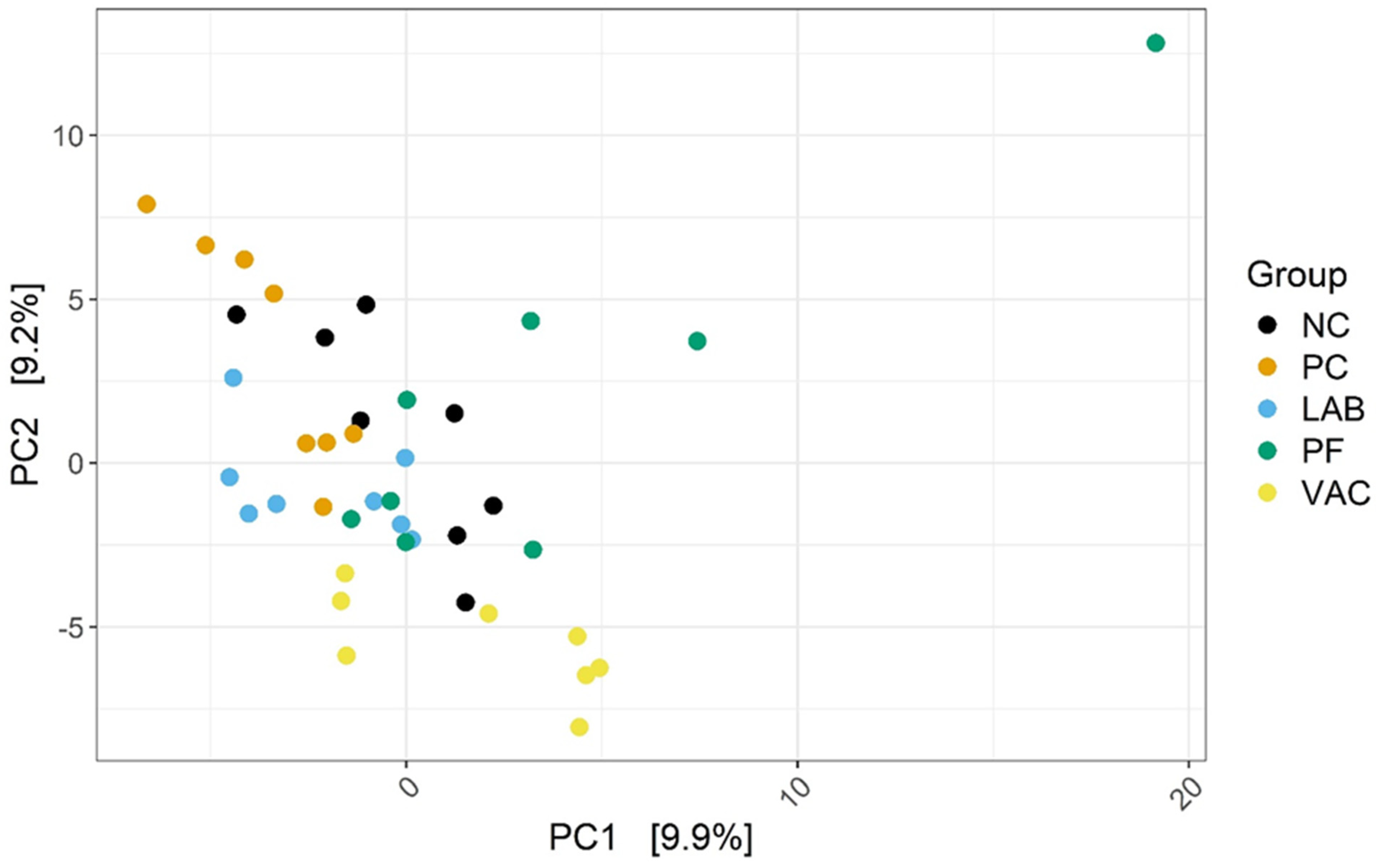 Microbiolres 16 00136 g001