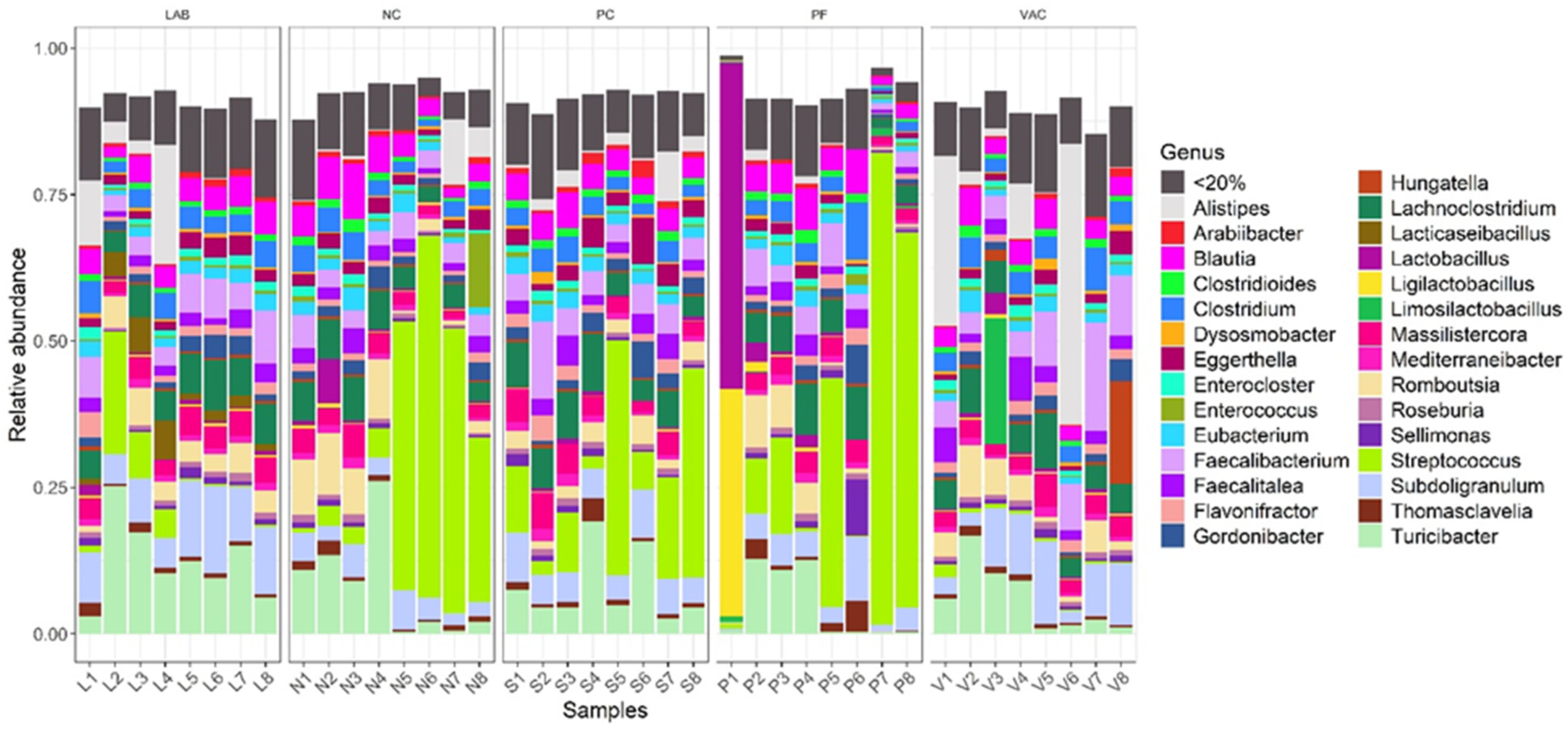 Microbiolres 16 00136 g003