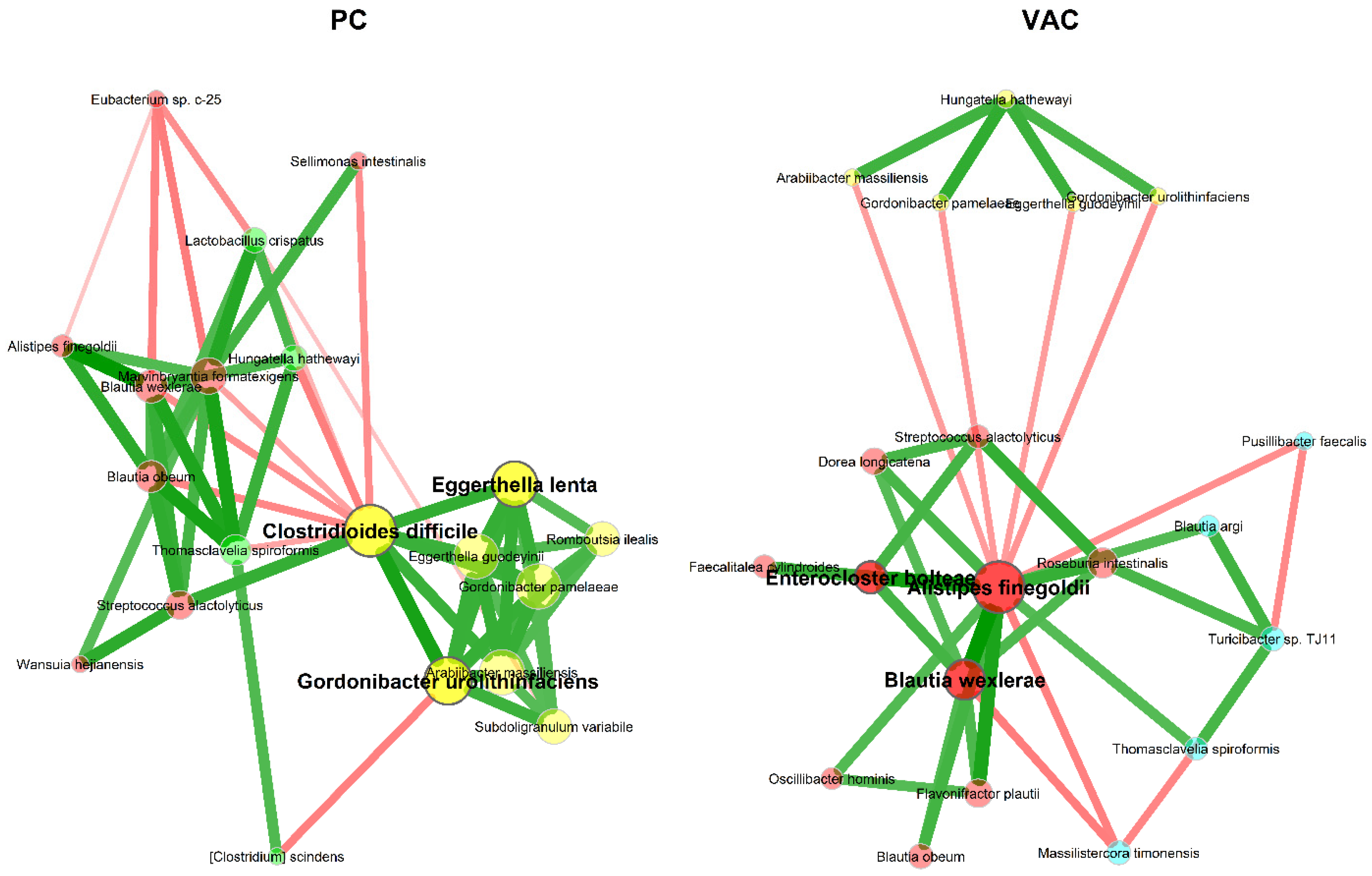Microbiolres 16 00136 g007