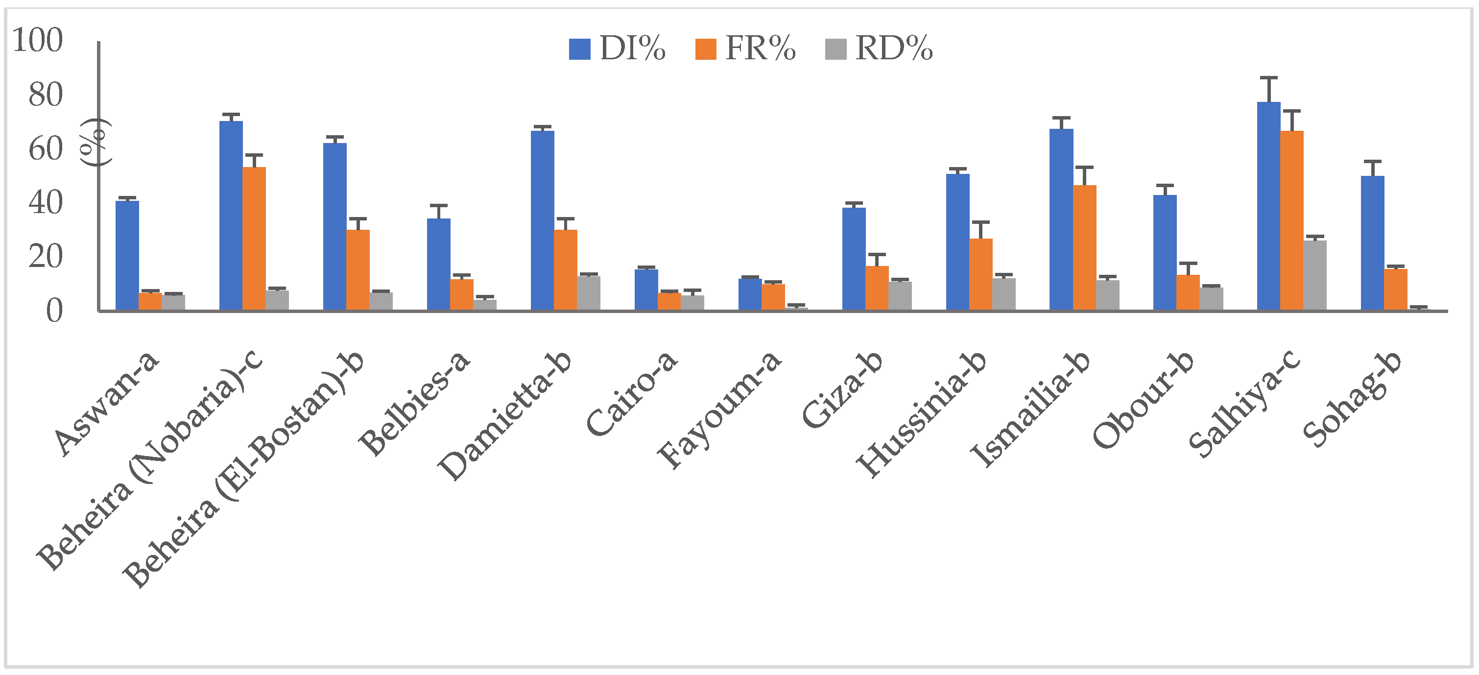 Microbiolres 16 00141 g002