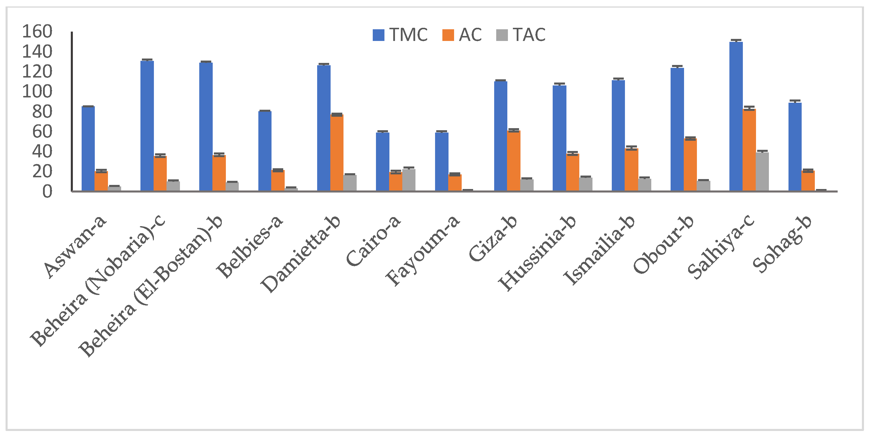 Microbiolres 16 00141 g003