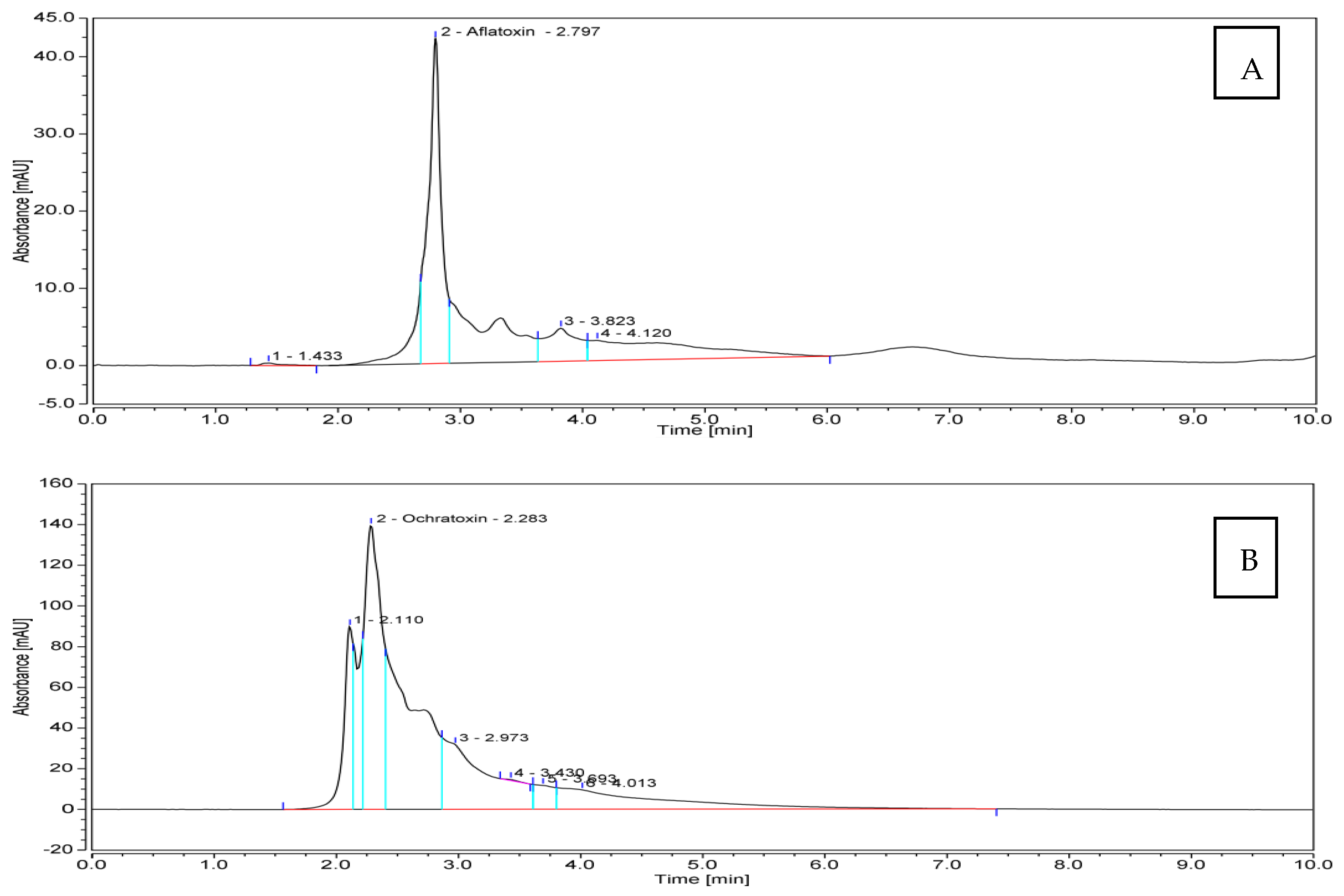 Microbiolres 16 00141 g004