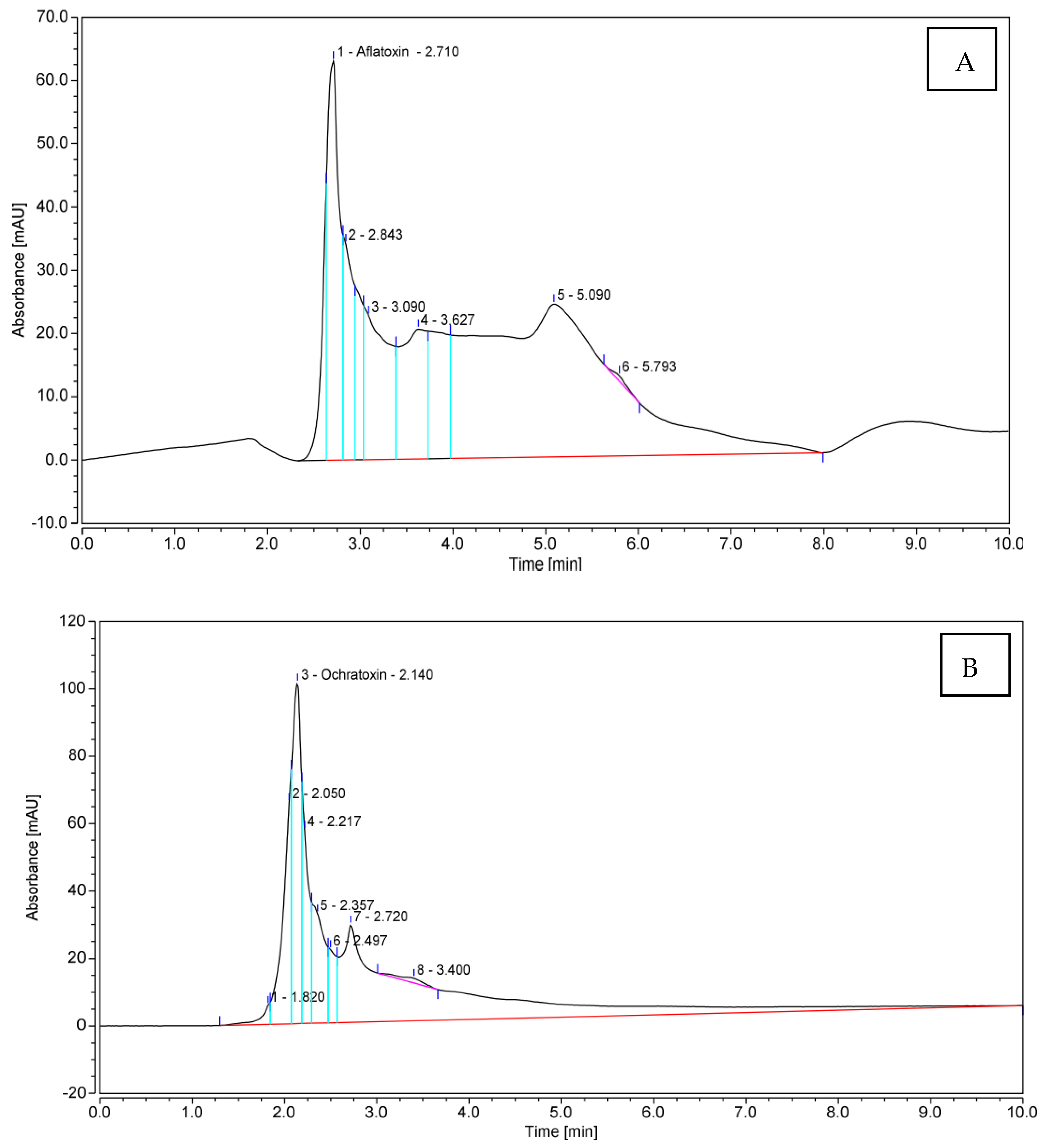 Microbiolres 16 00141 g008