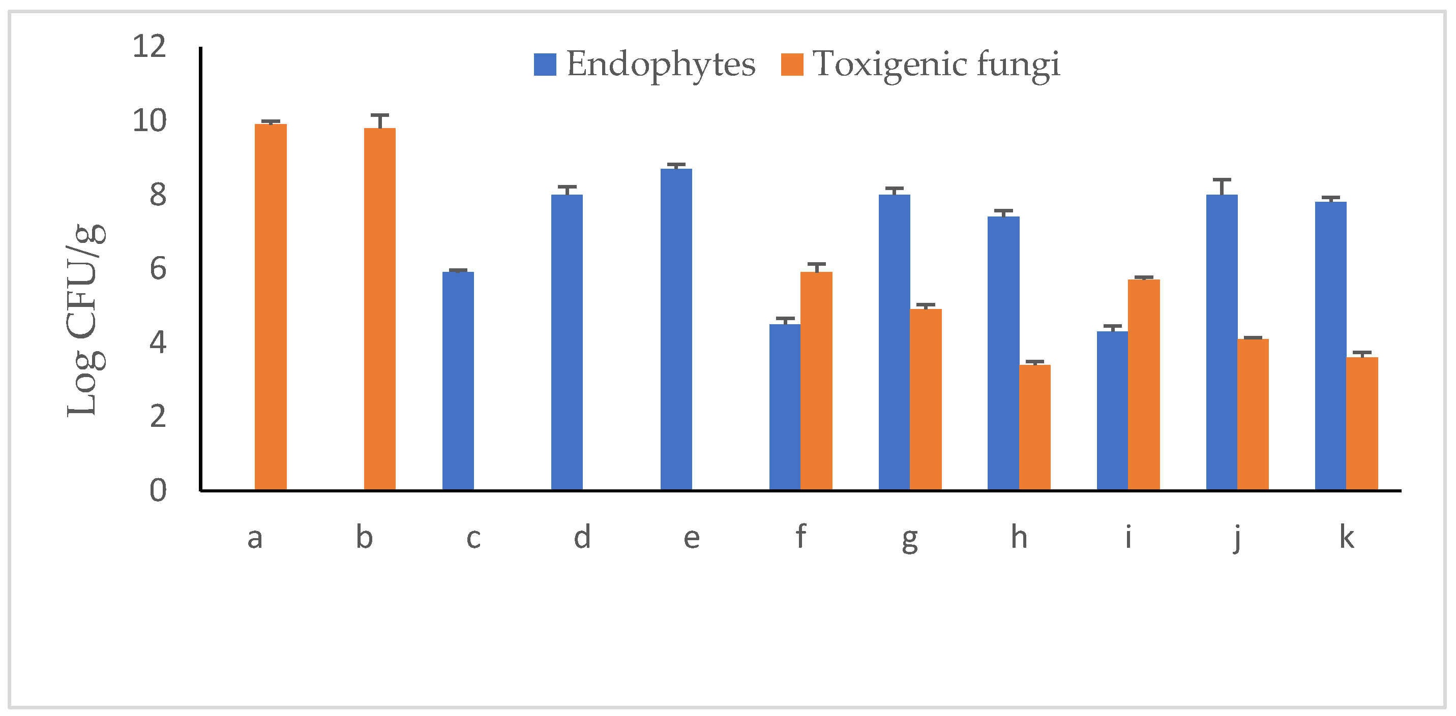Microbiolres 16 00141 g010
