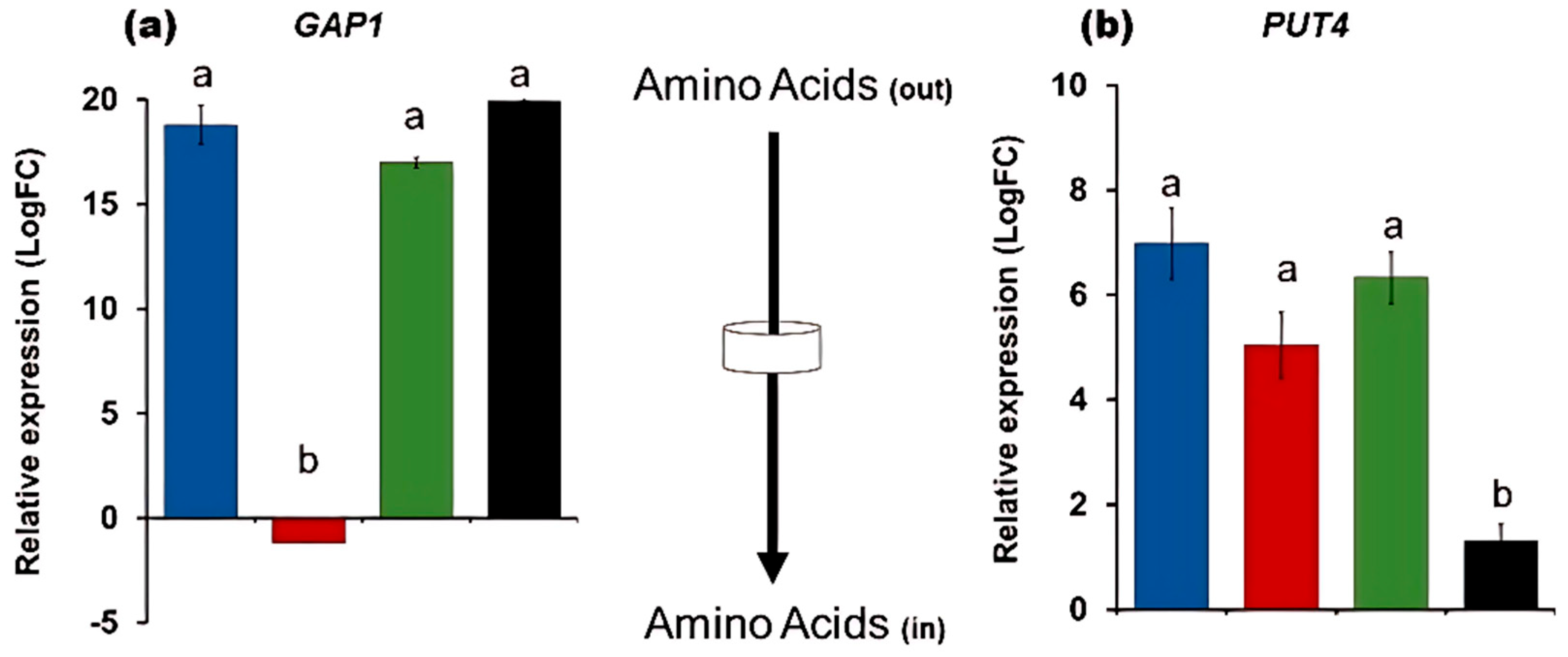 Microbiolres 16 00143 g002