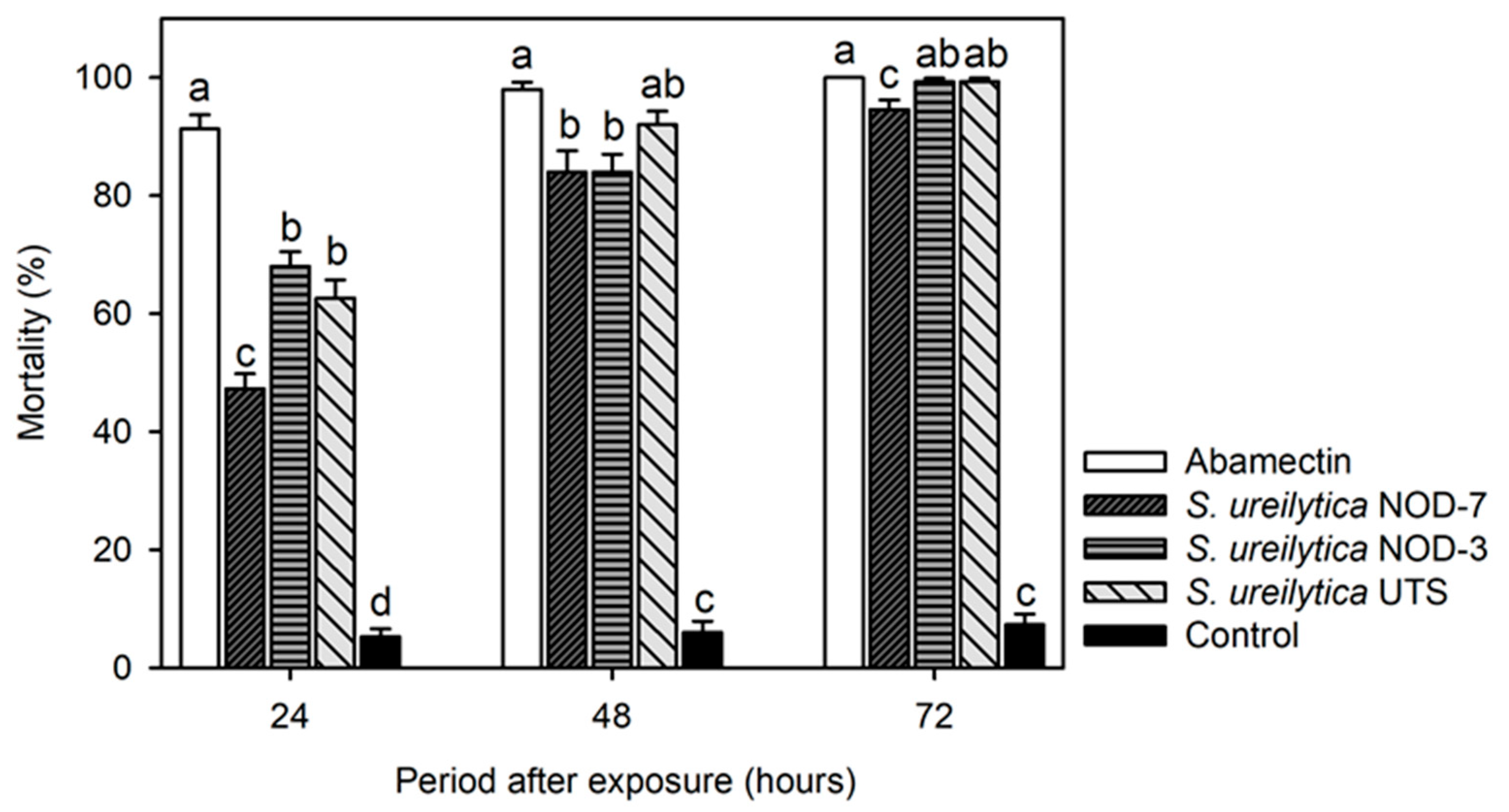Microbiolres 16 00150 g001