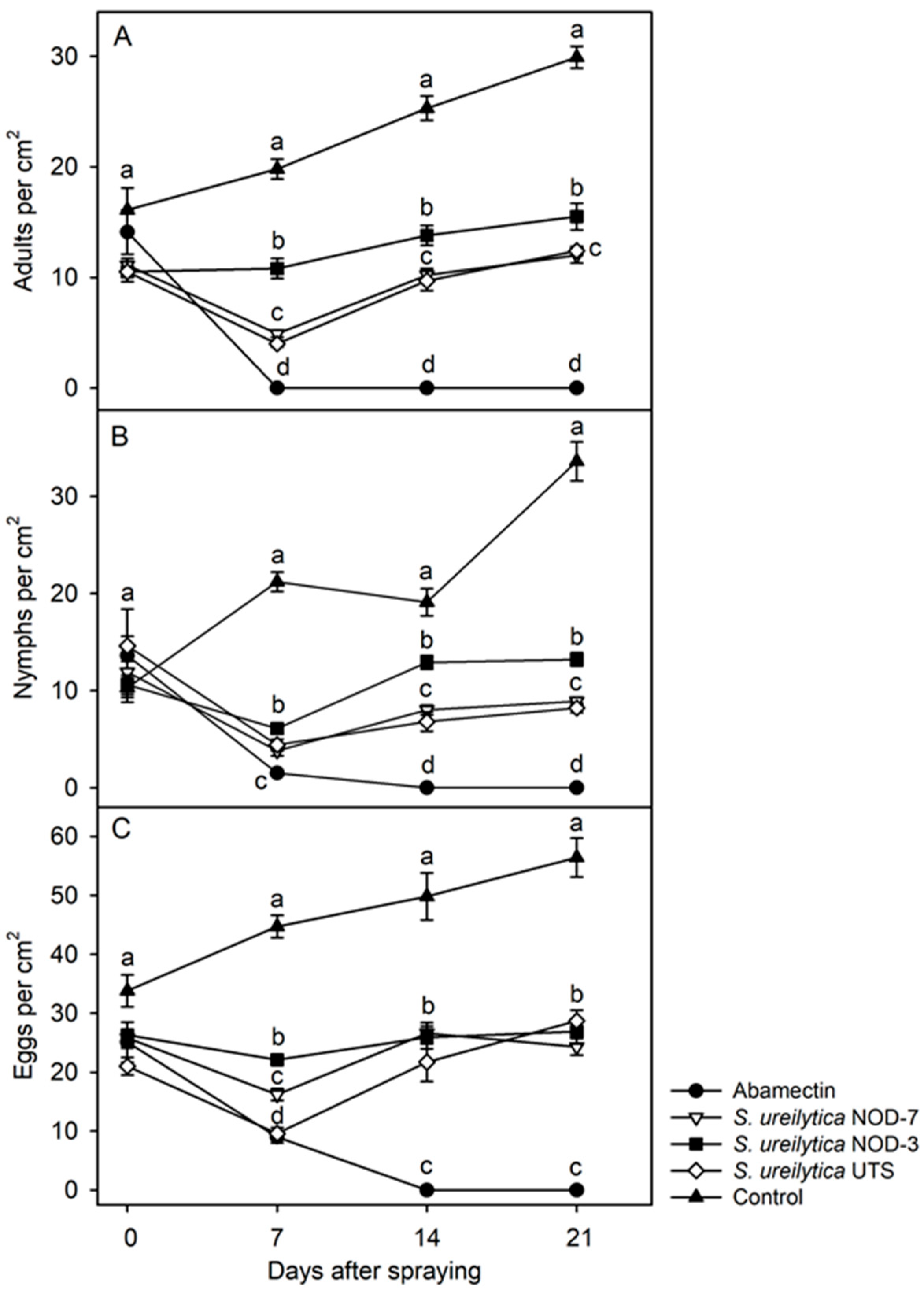 Microbiolres 16 00150 g004