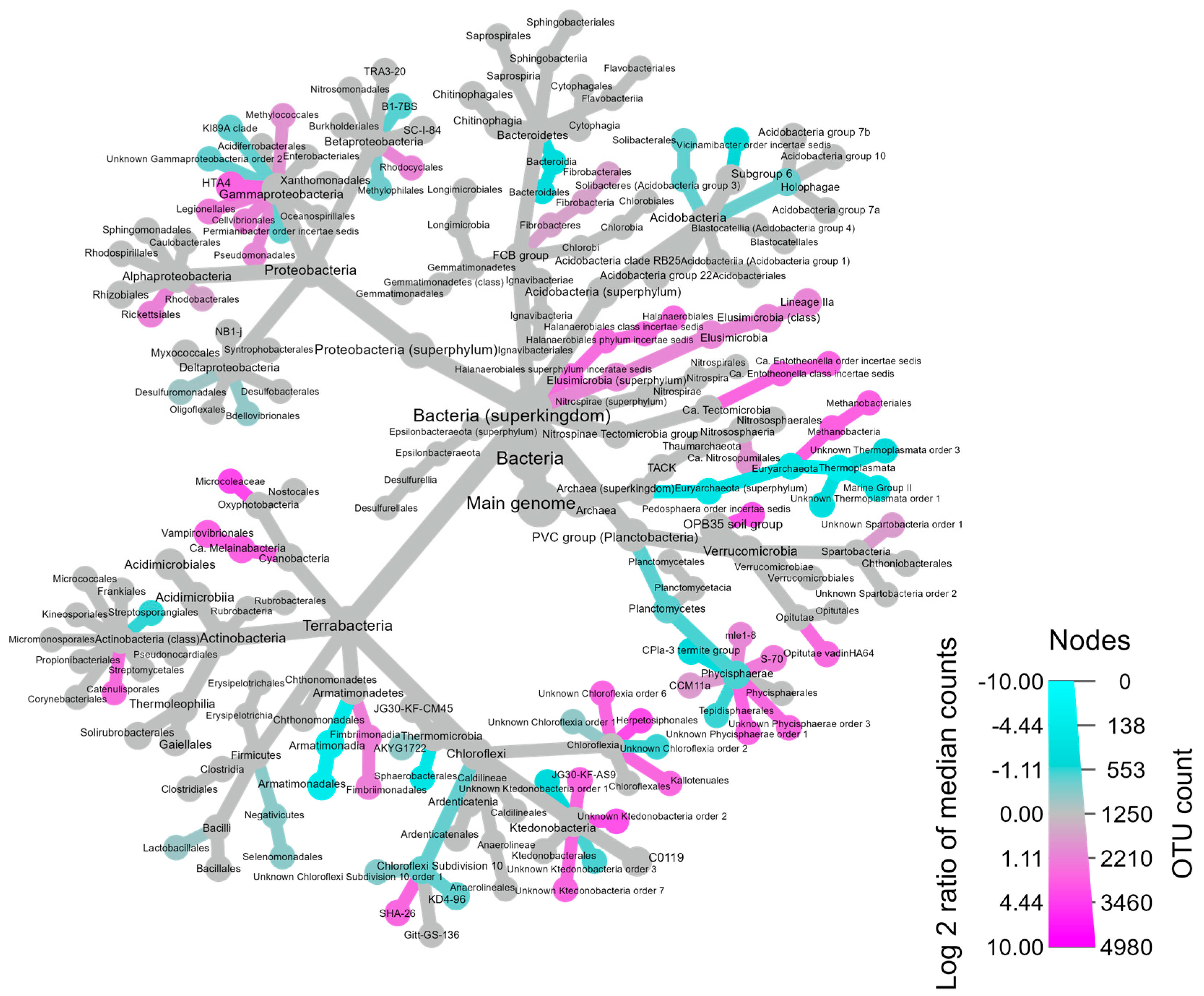 Microbiolres 16 00153 g004