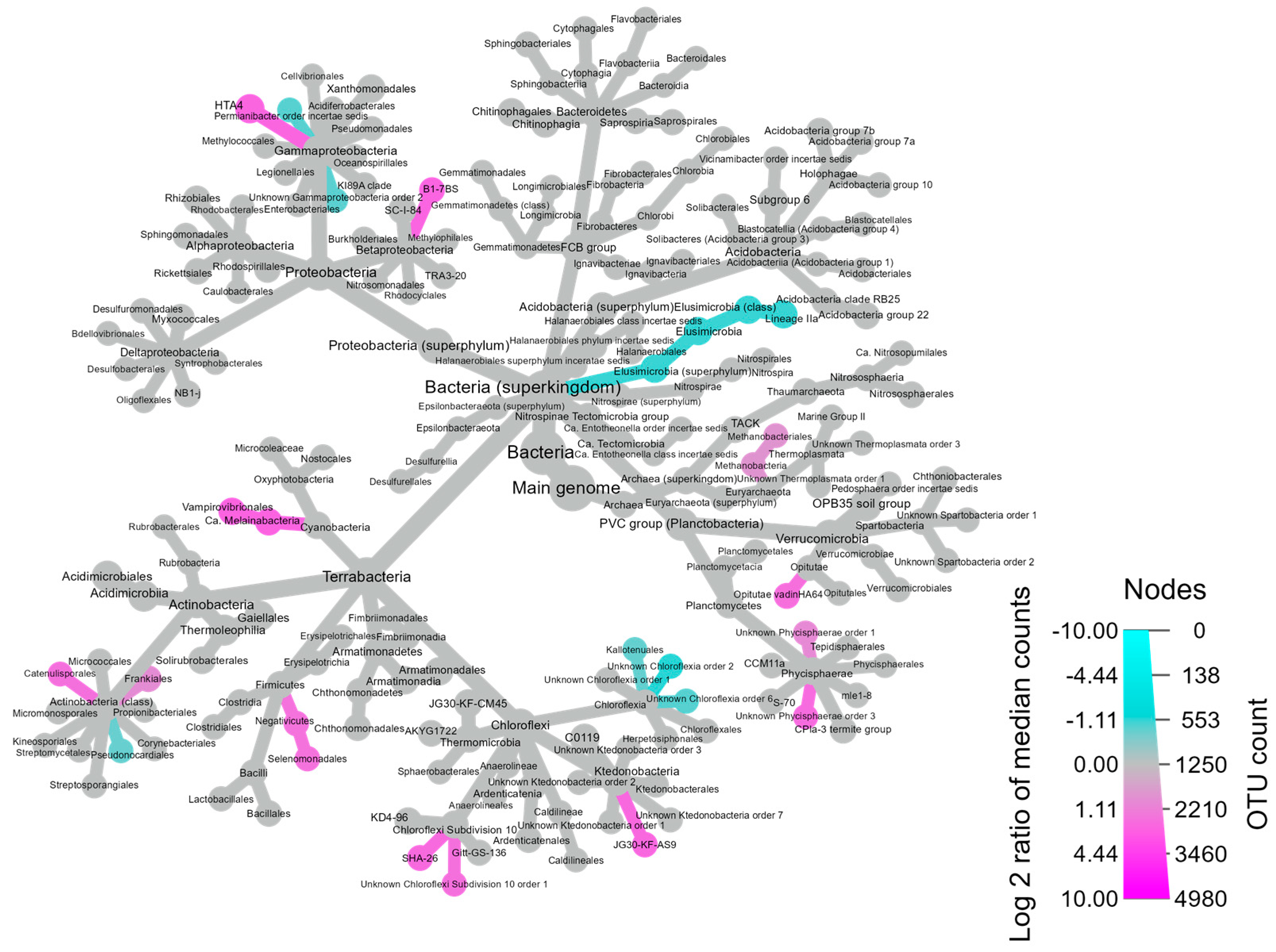 Microbiolres 16 00153 g005