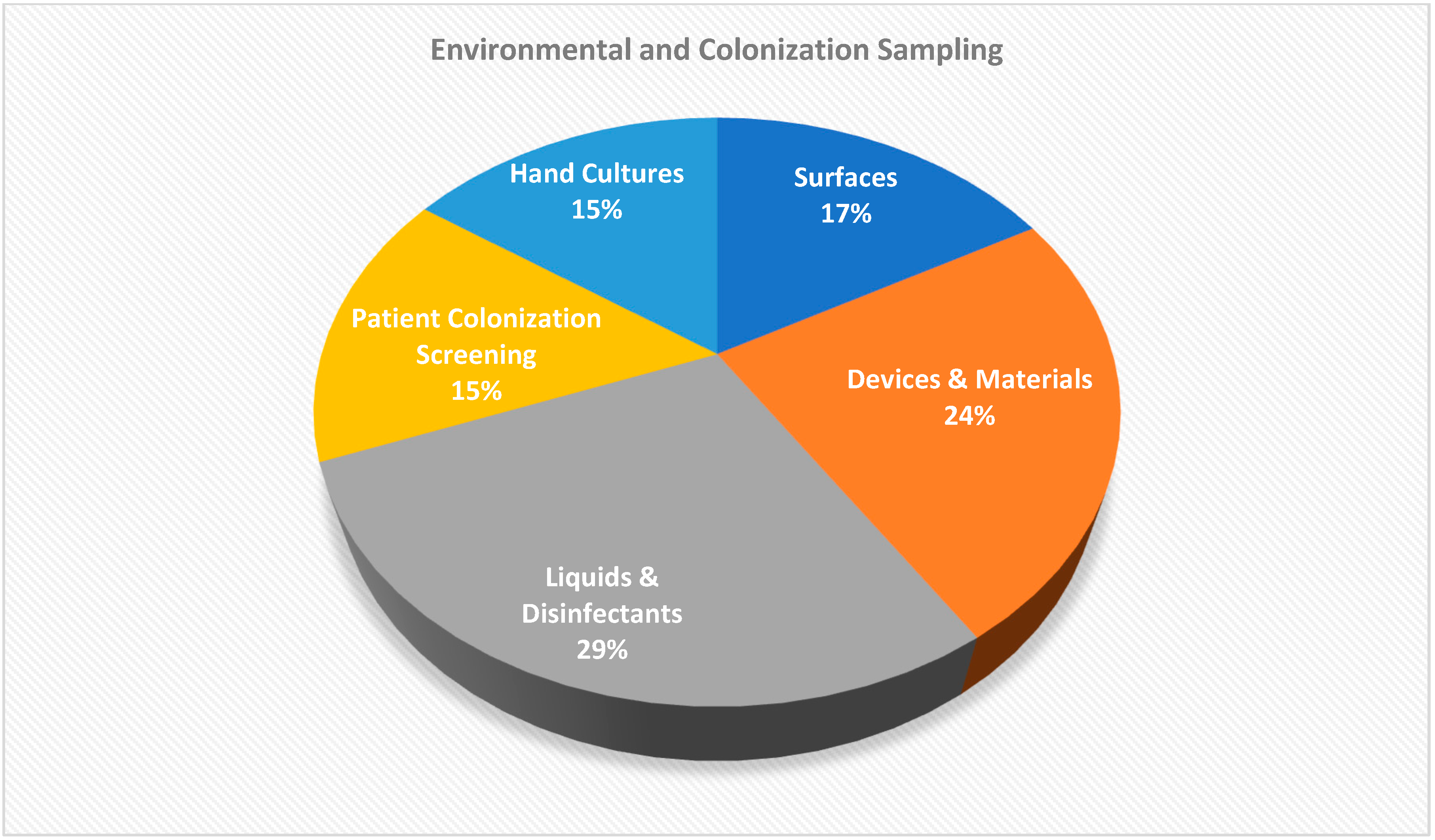 Microbiolres 16 00156 g001 Microbiolres 16 00156 g001