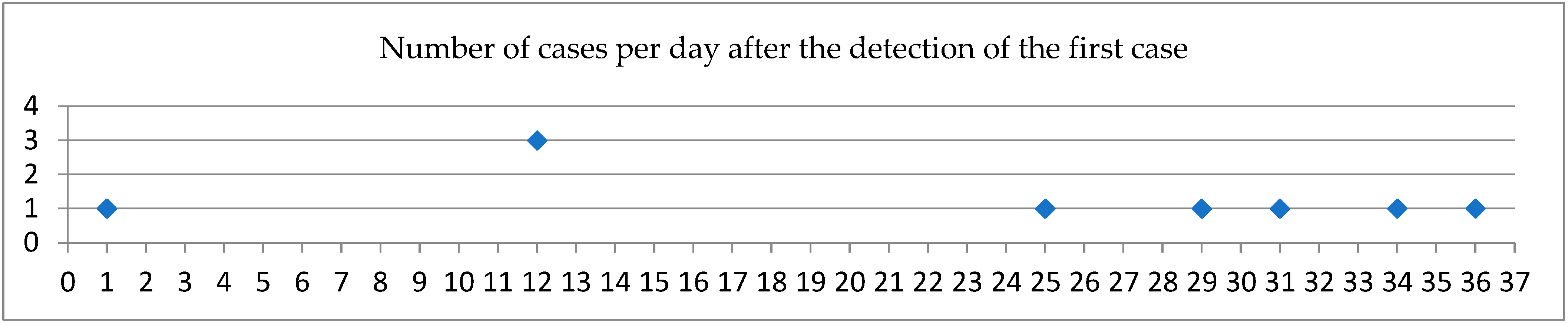 Microbiolres 16 00156 g002 Microbiolres 16 00156 g002