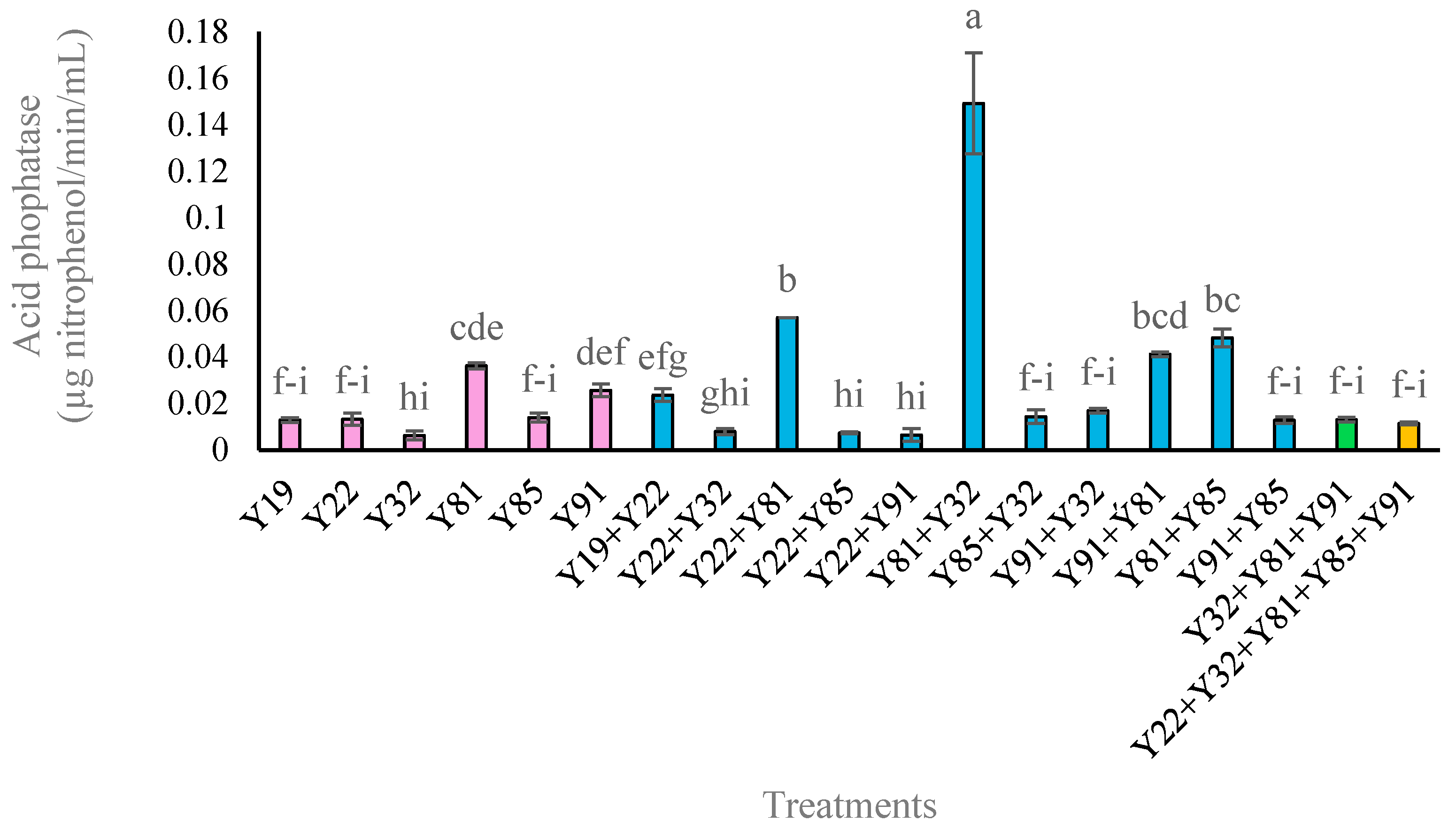 Microbiolres 16 00162 g006 Microbiolres 16 00162 g006