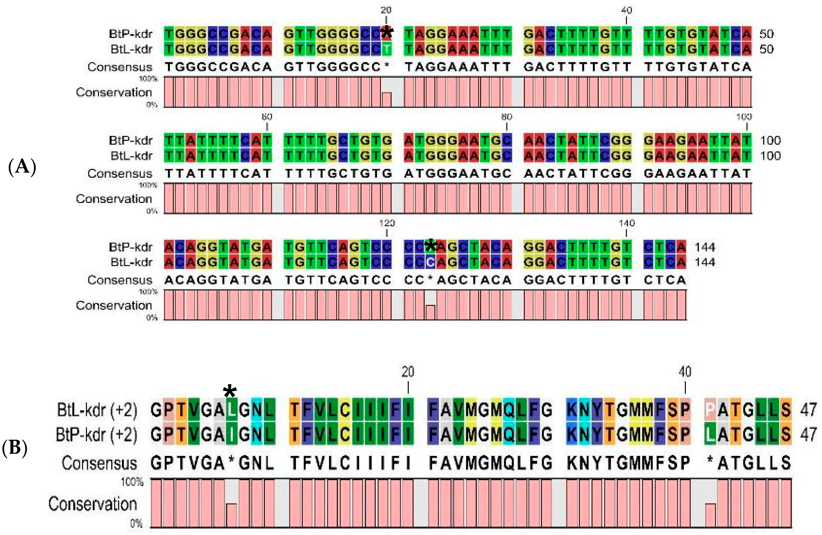 Microbiolres 16 00163 g001