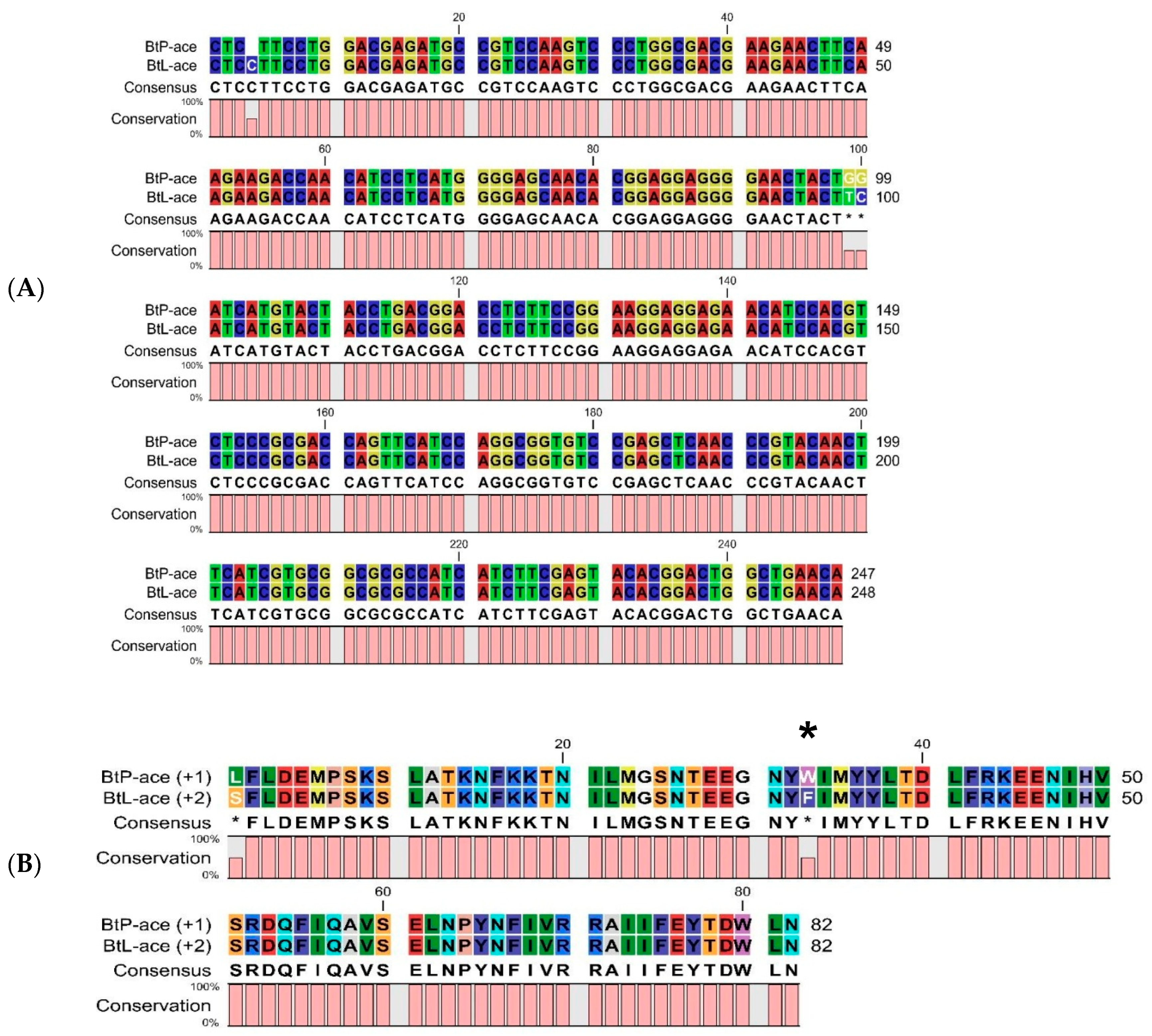 Microbiolres 16 00163 g002