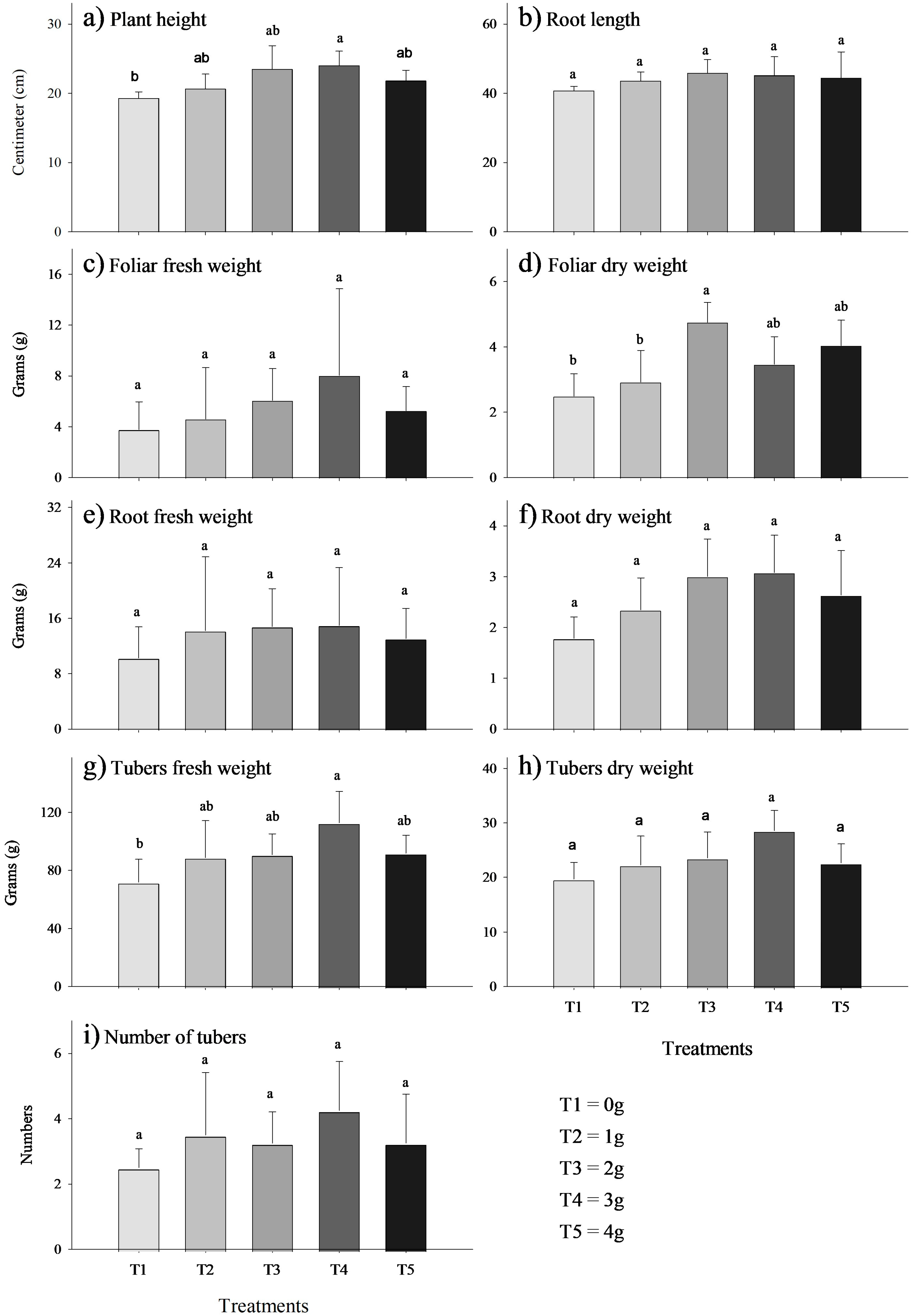 Microbiolres 16 00164 g002