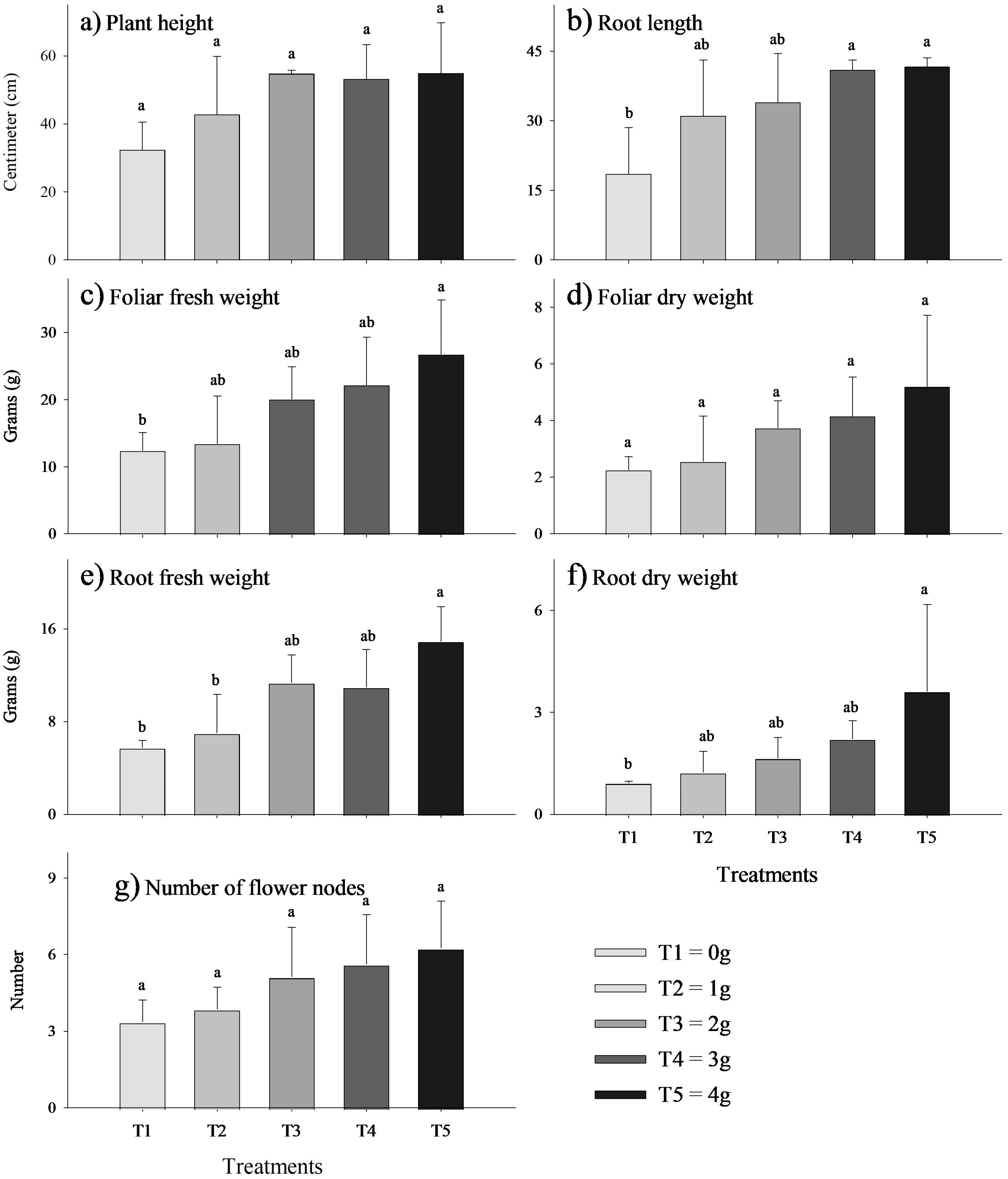 Microbiolres 16 00164 g003