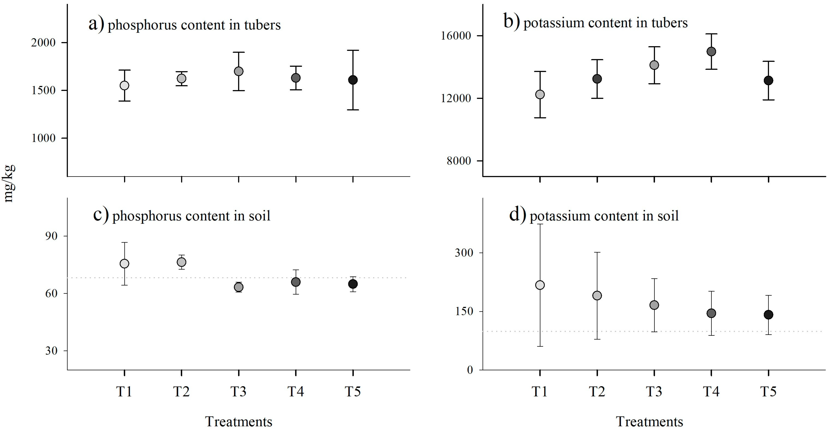 Microbiolres 16 00164 g004
