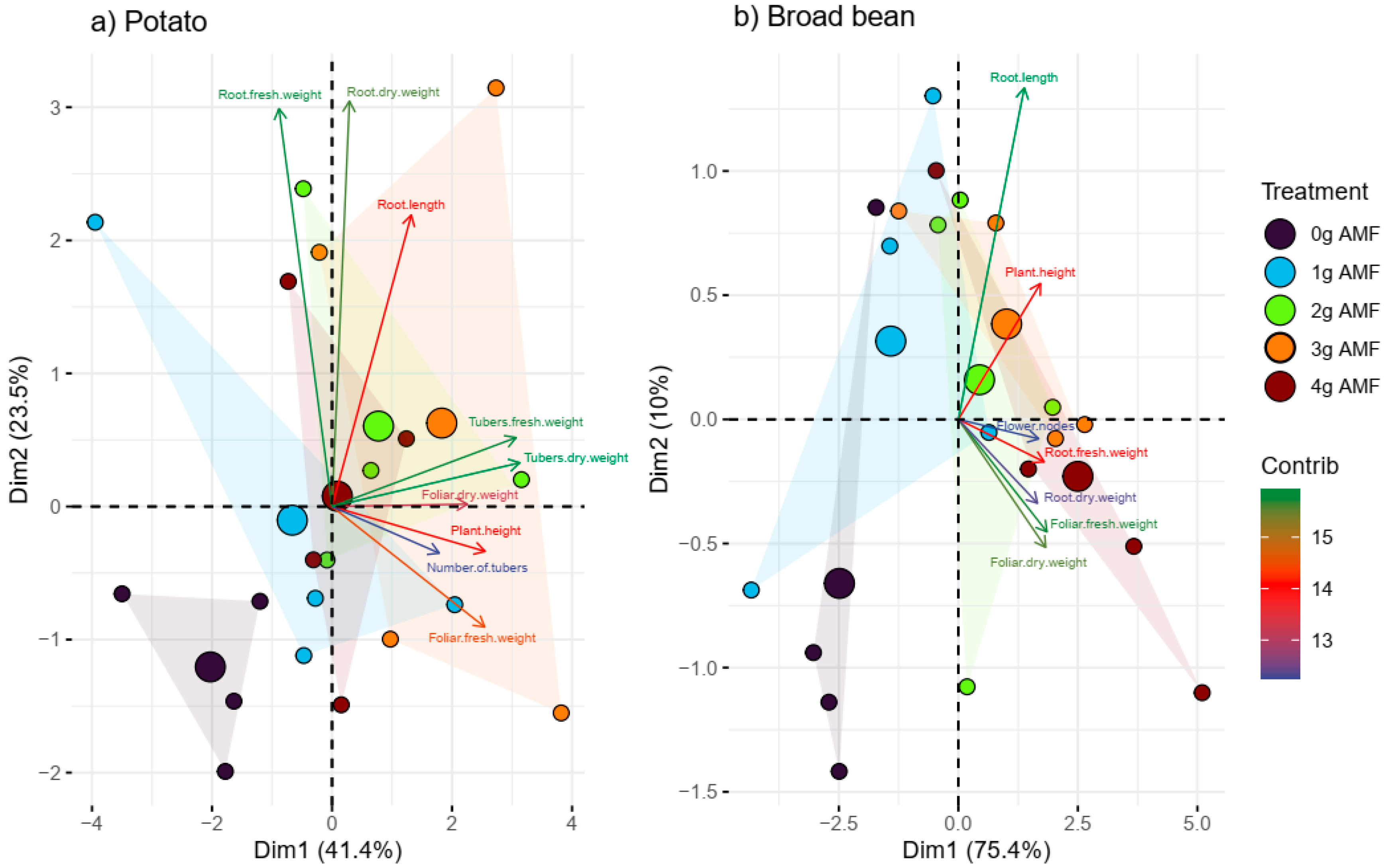 Microbiolres 16 00164 g005