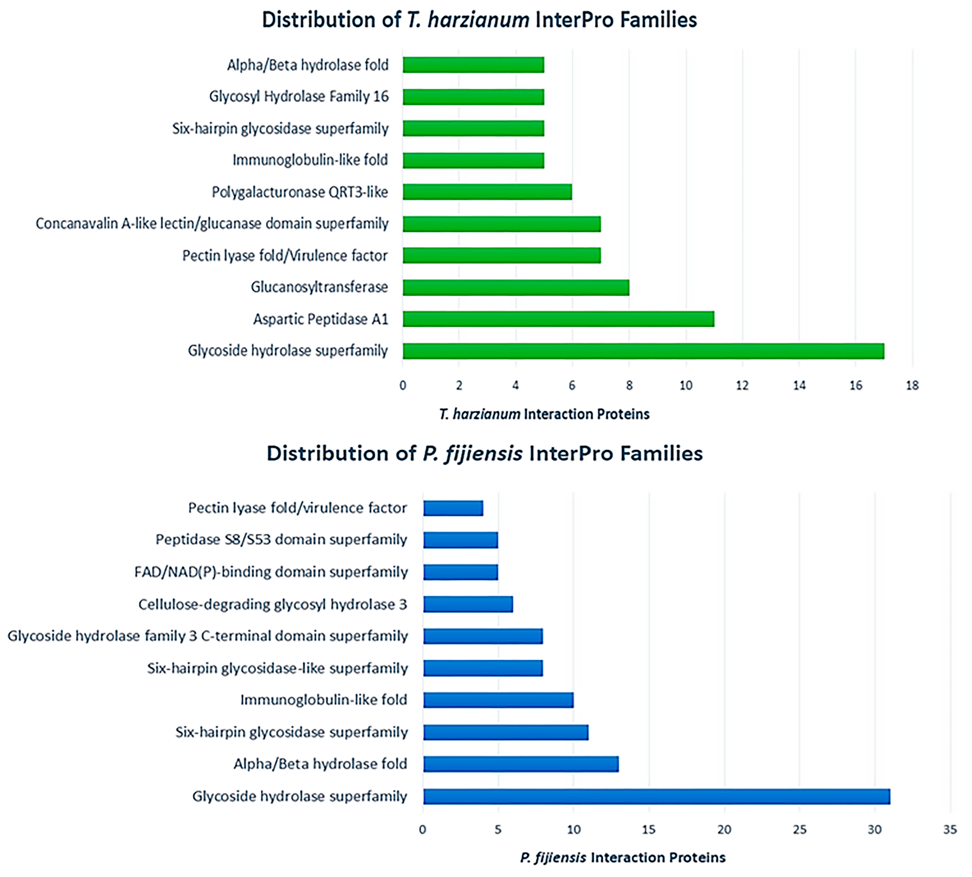 Microbiolres 16 00175 g003