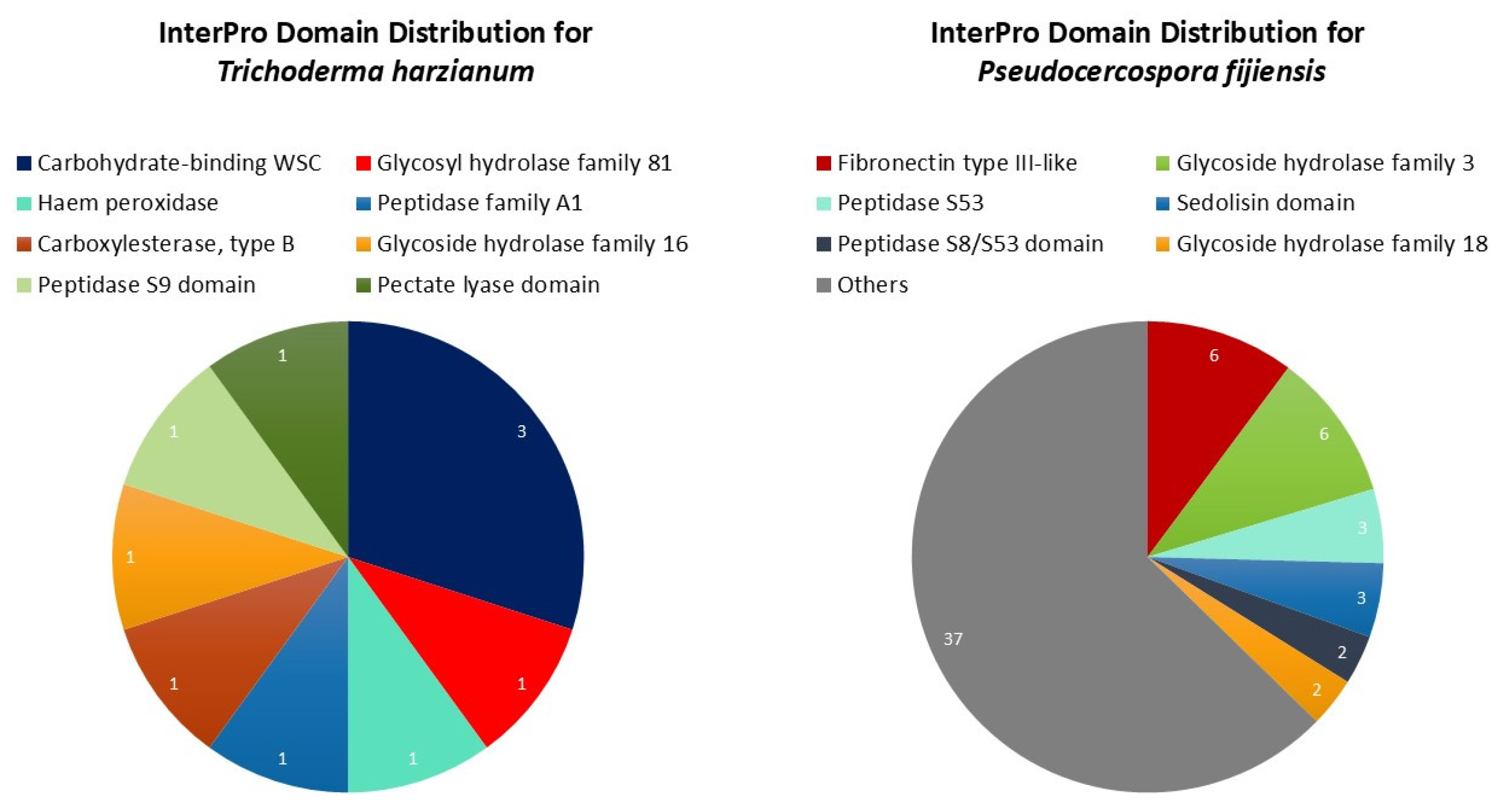 Microbiolres 16 00175 g004