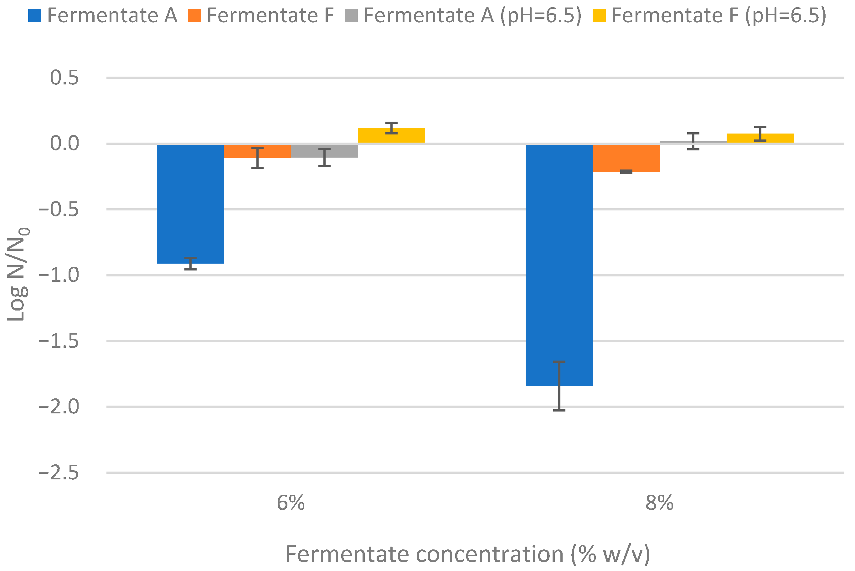 Microbiolres 16 00179 g002 Microbiolres 16 00179 g002